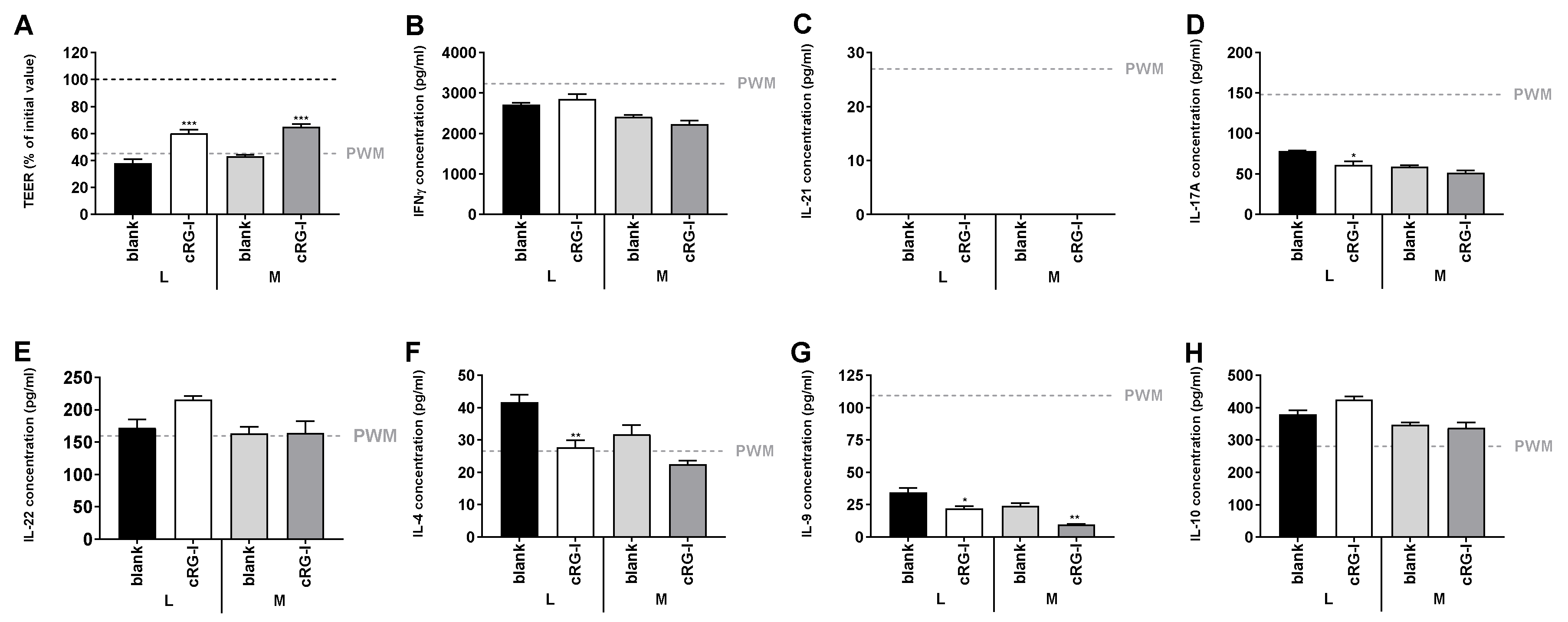 Nutrients 12 01917 g006
