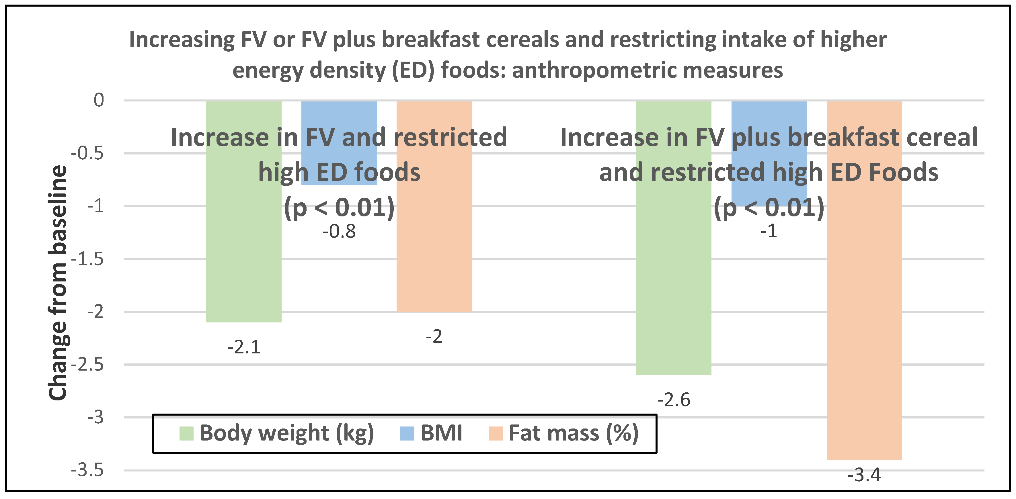 Nutrients 12 01919 g011