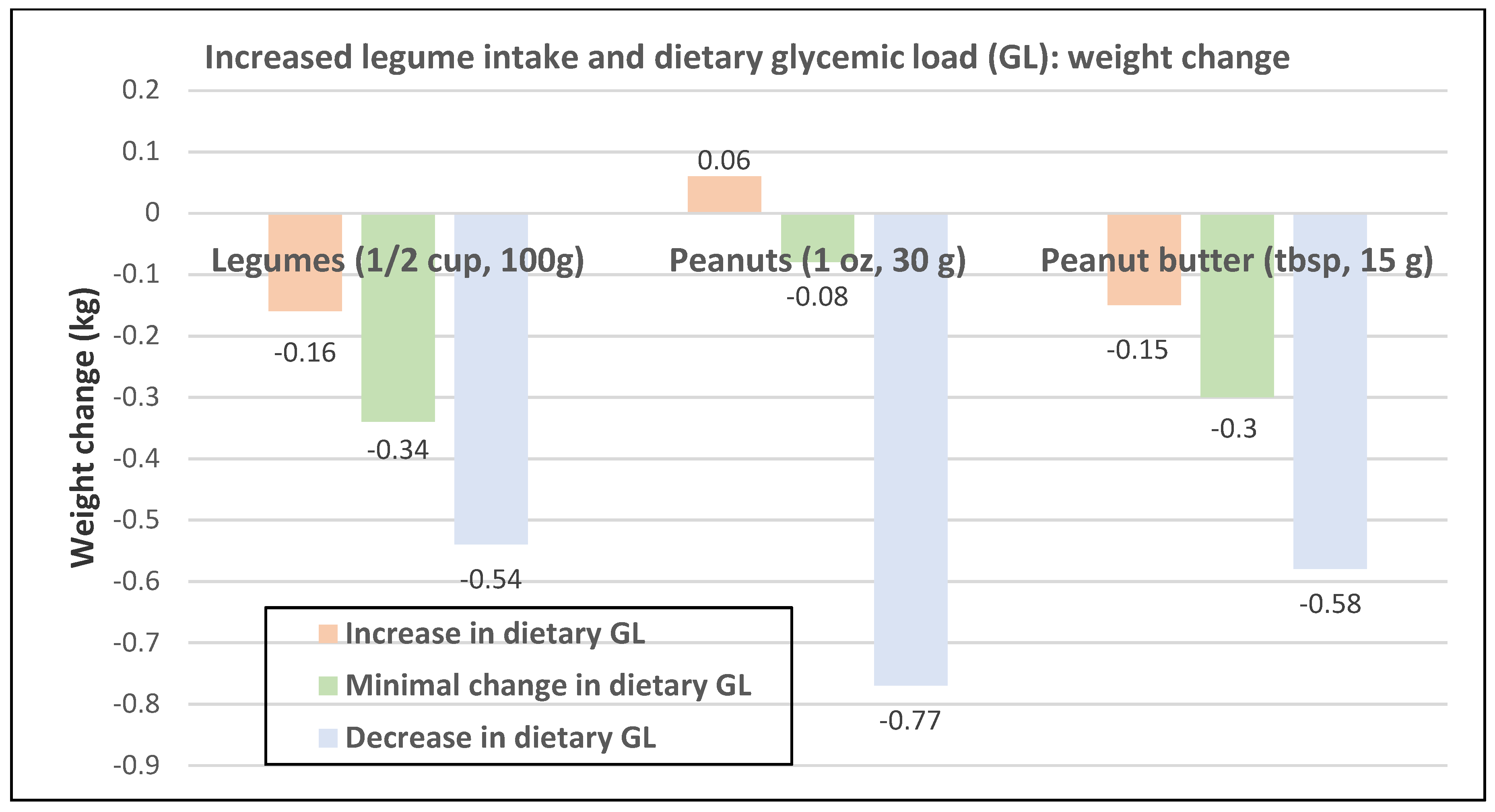 Nutrients 12 01919 g026