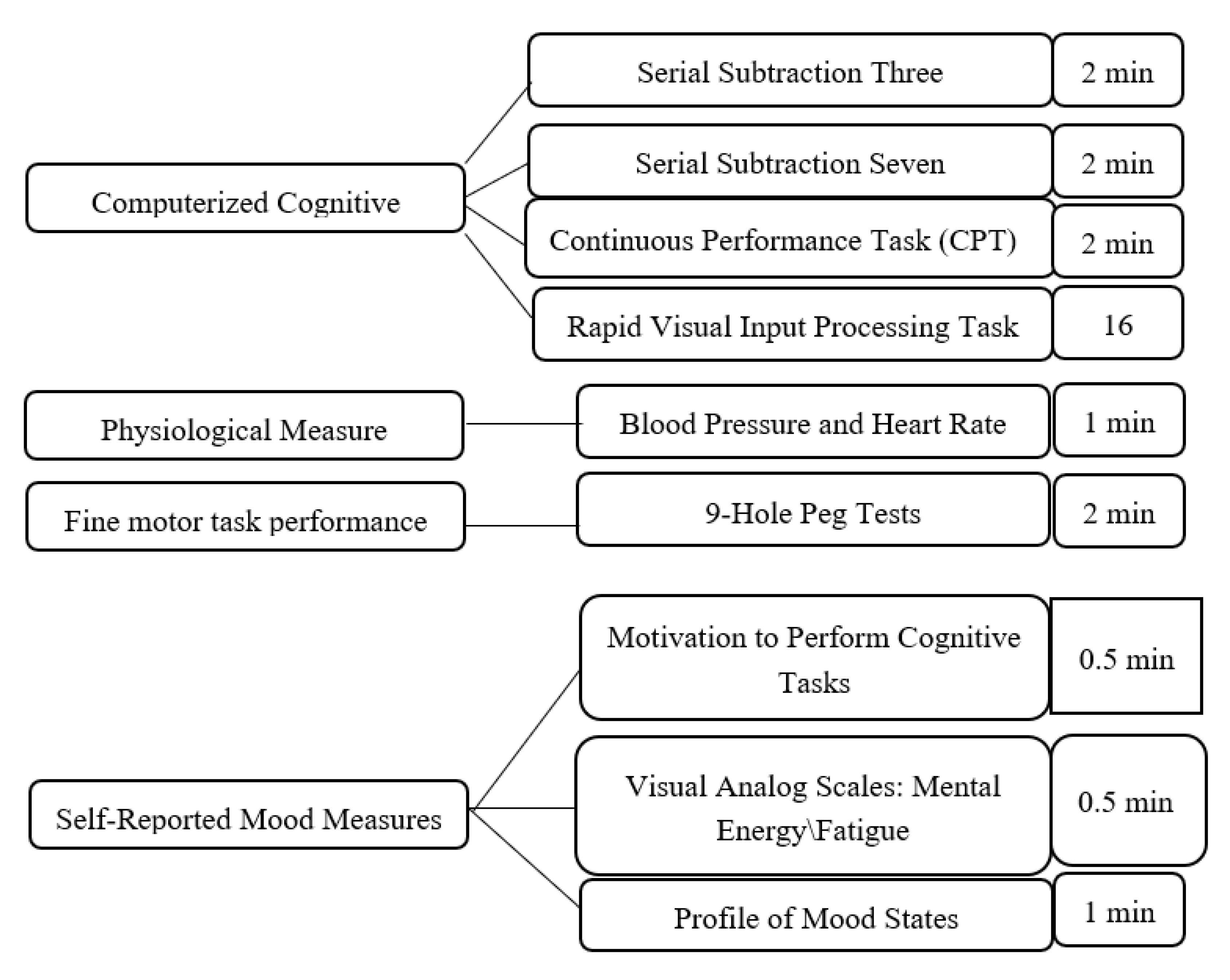 Nutrients 12 01922 g002