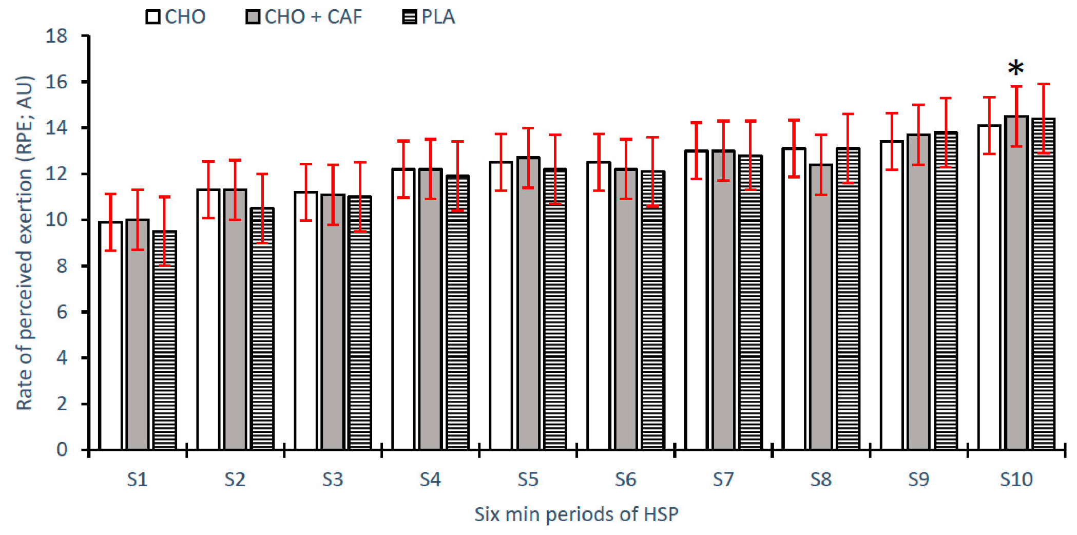 Nutrients 12 01926 g005