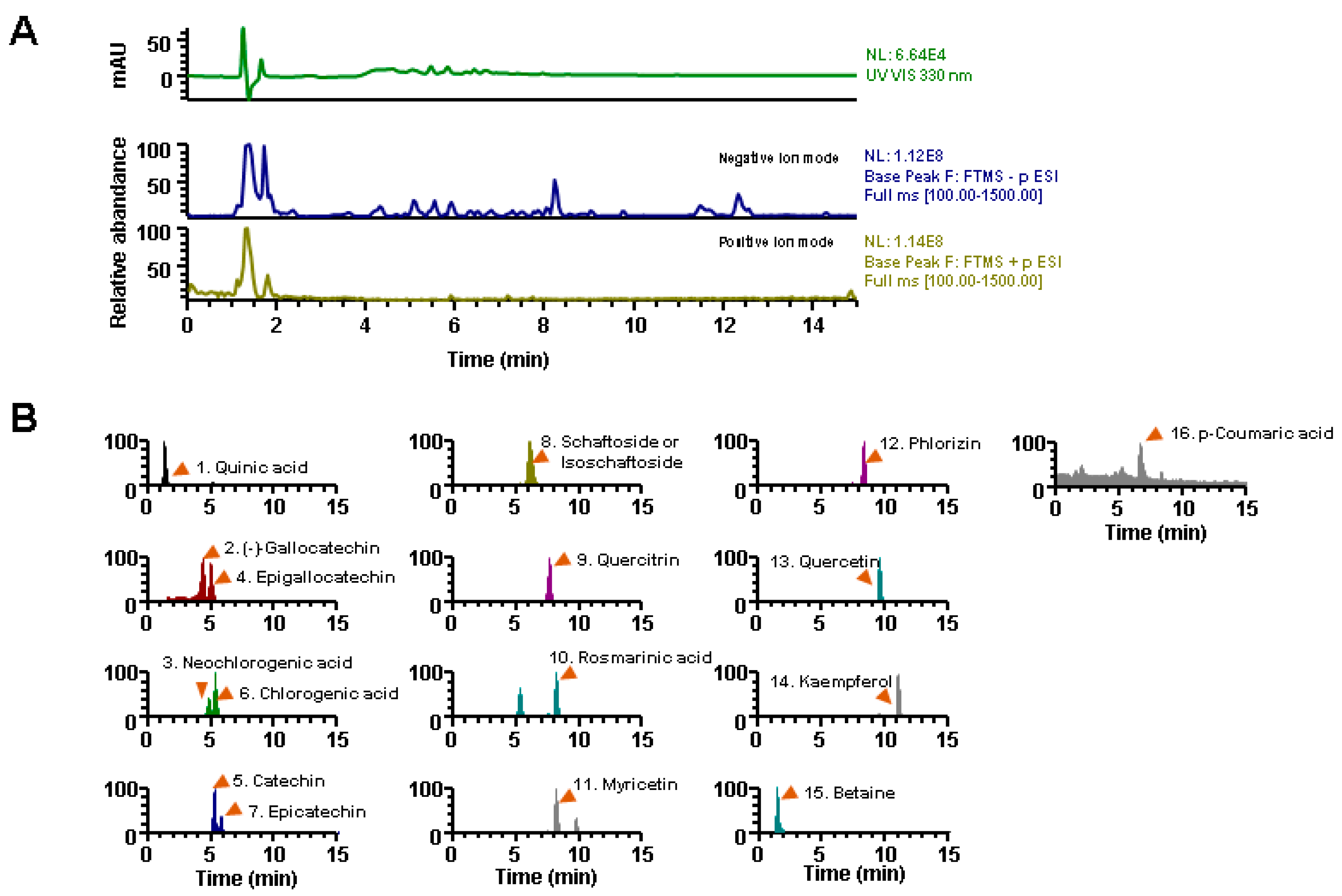 Nutrients 12 01927 g005