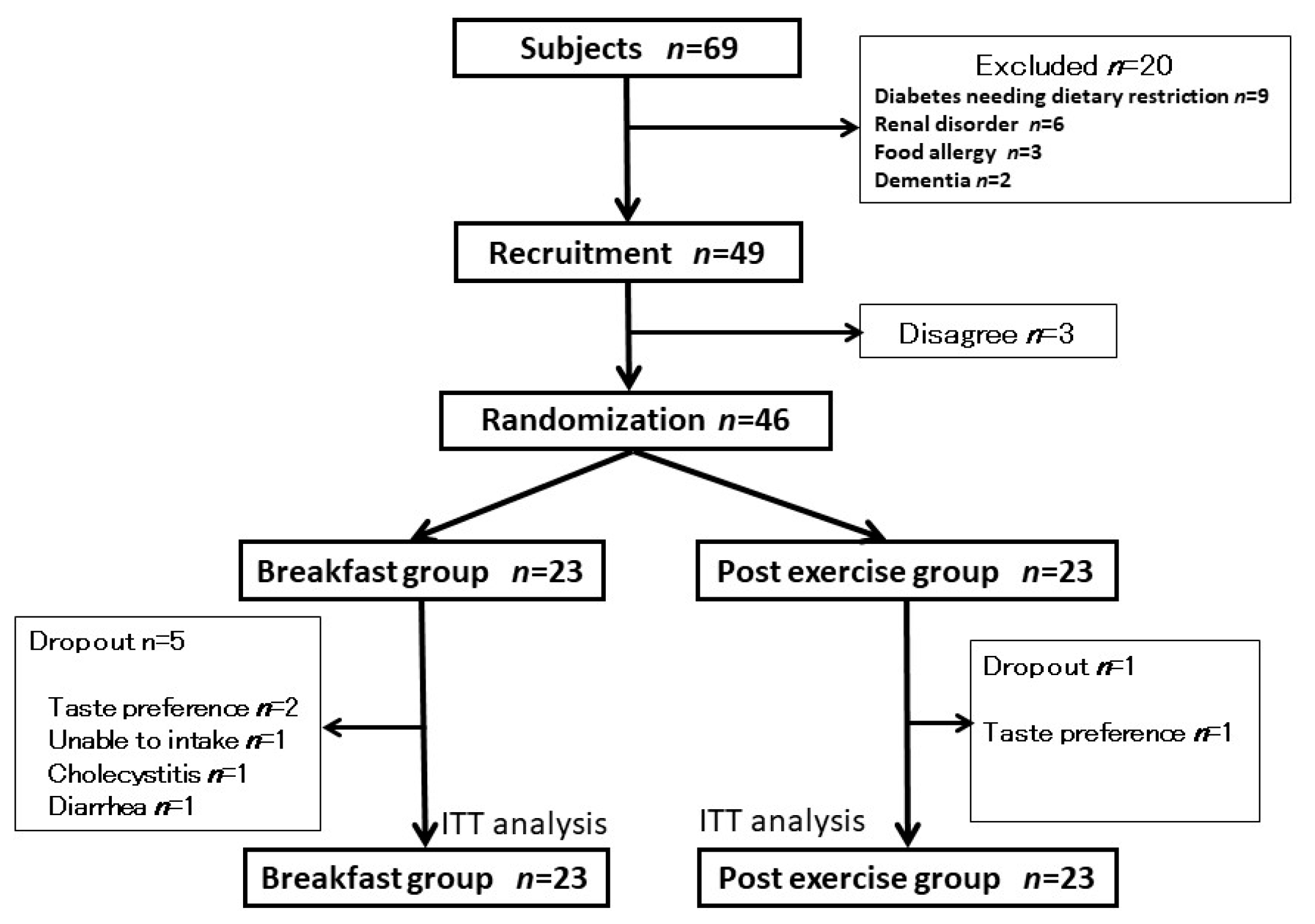 Nutrients 12 01928 g001 Nutrients 12 01928 g001