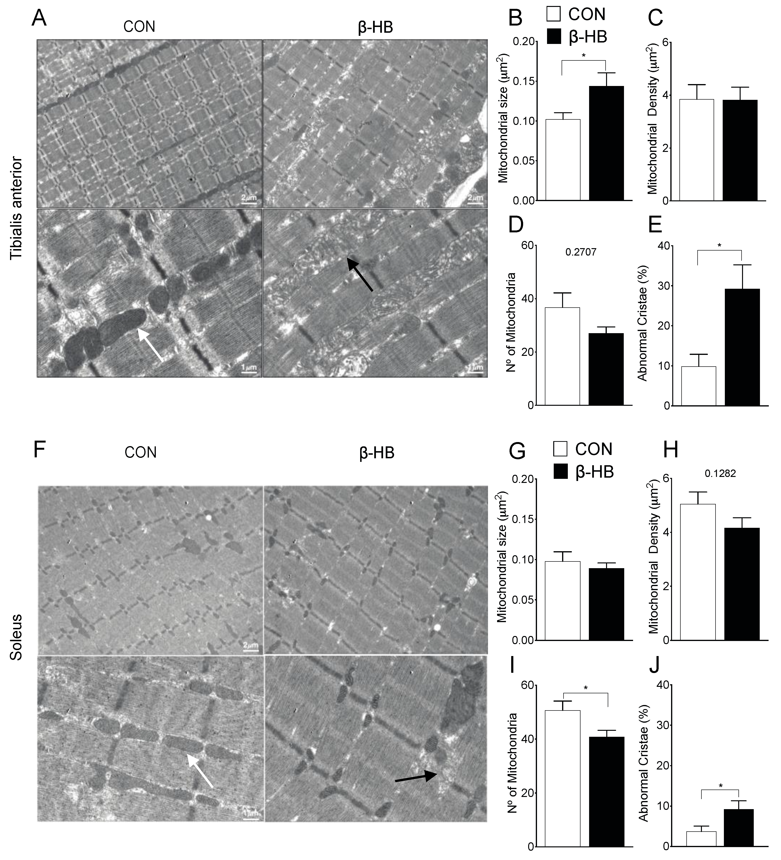 Nutrients 12 01930 g006