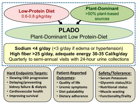 Nutrients 12 01931 g003 550