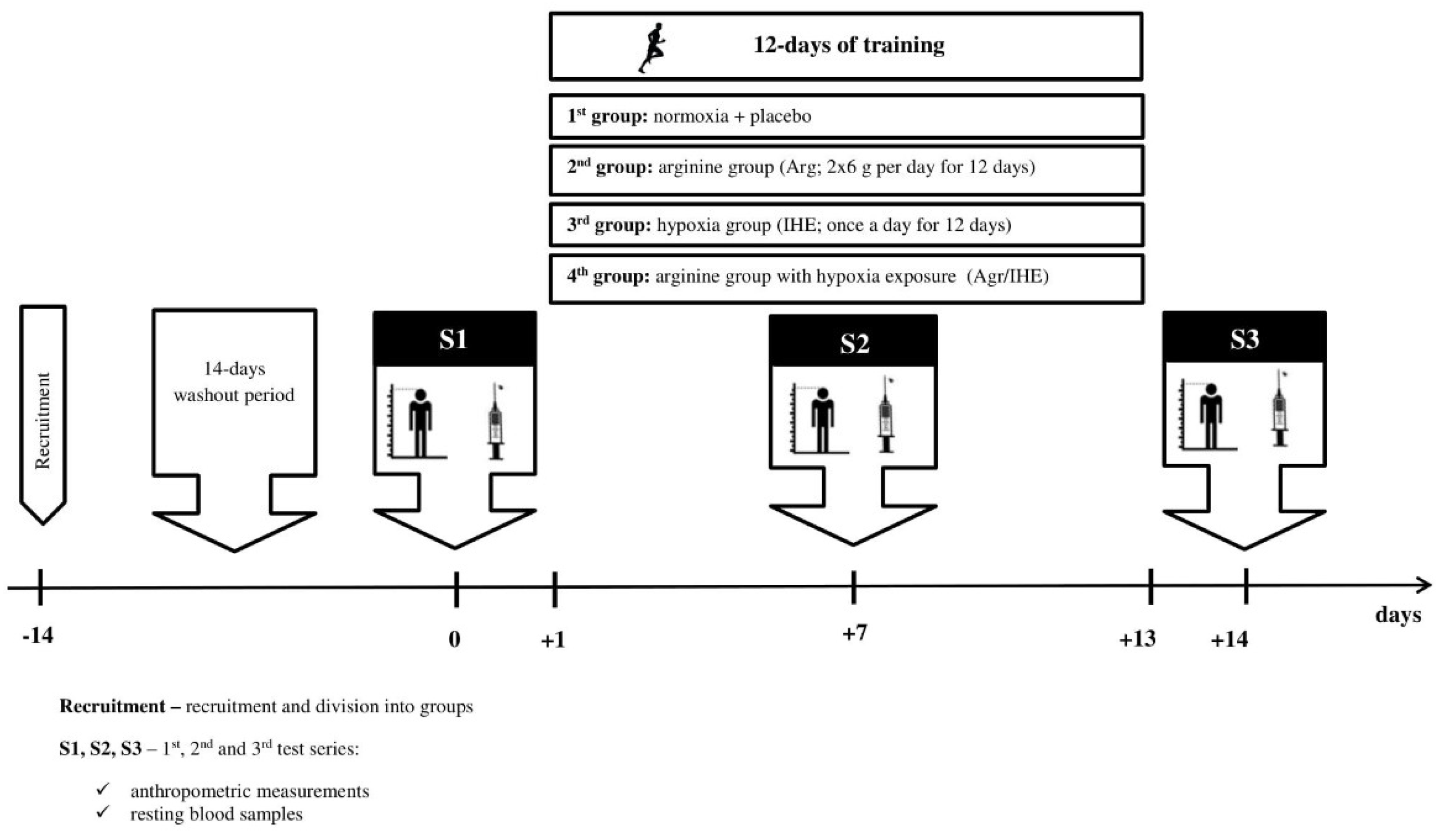 Nutrients 12 01933 g001 Nutrients 12 01933 g001