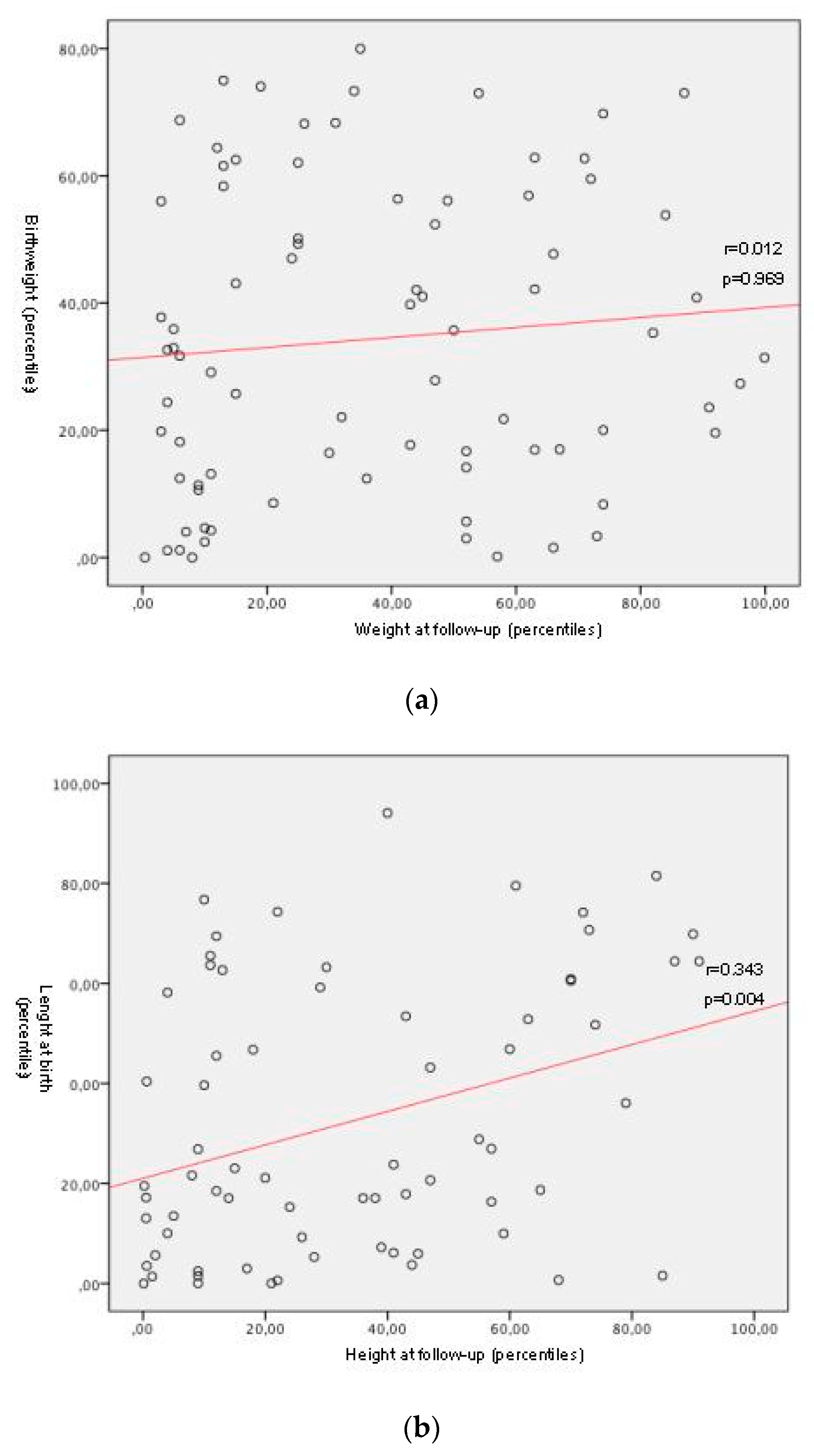 Nutrients 12 01941 g002a Nutrients 12 01941 g002a