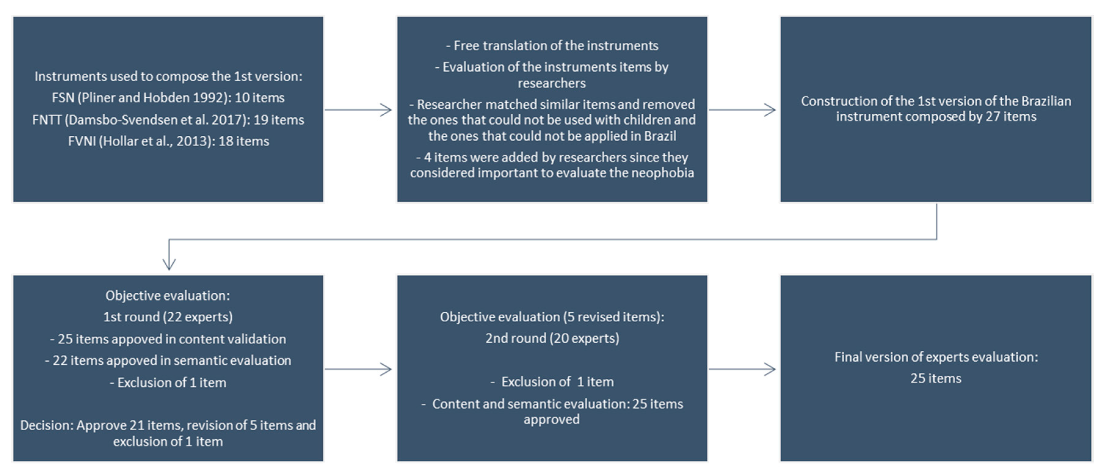 Nutrients 12 01943 g001 Nutrients 12 01943 g001
