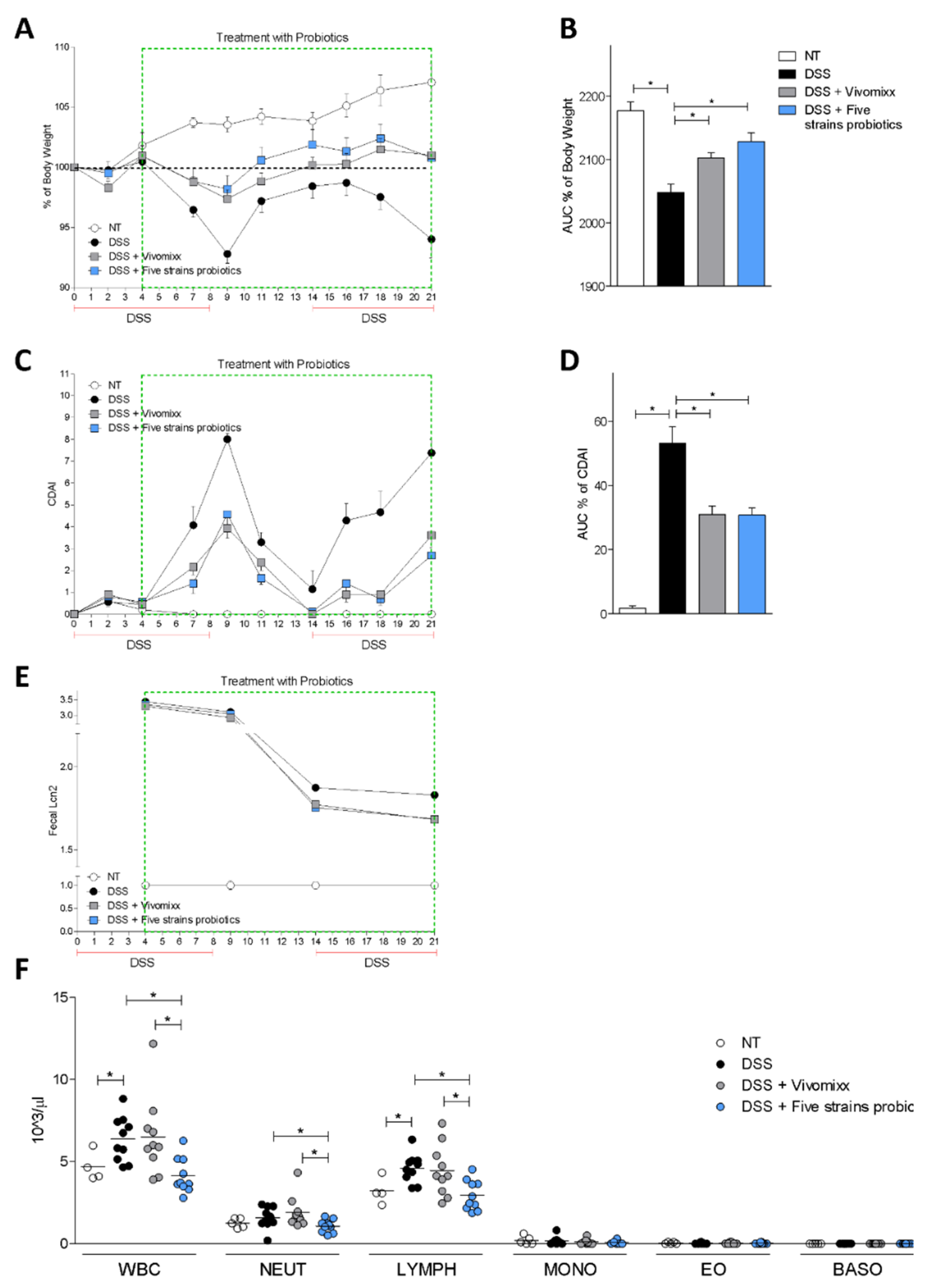 Nutrients 12 01945 g003