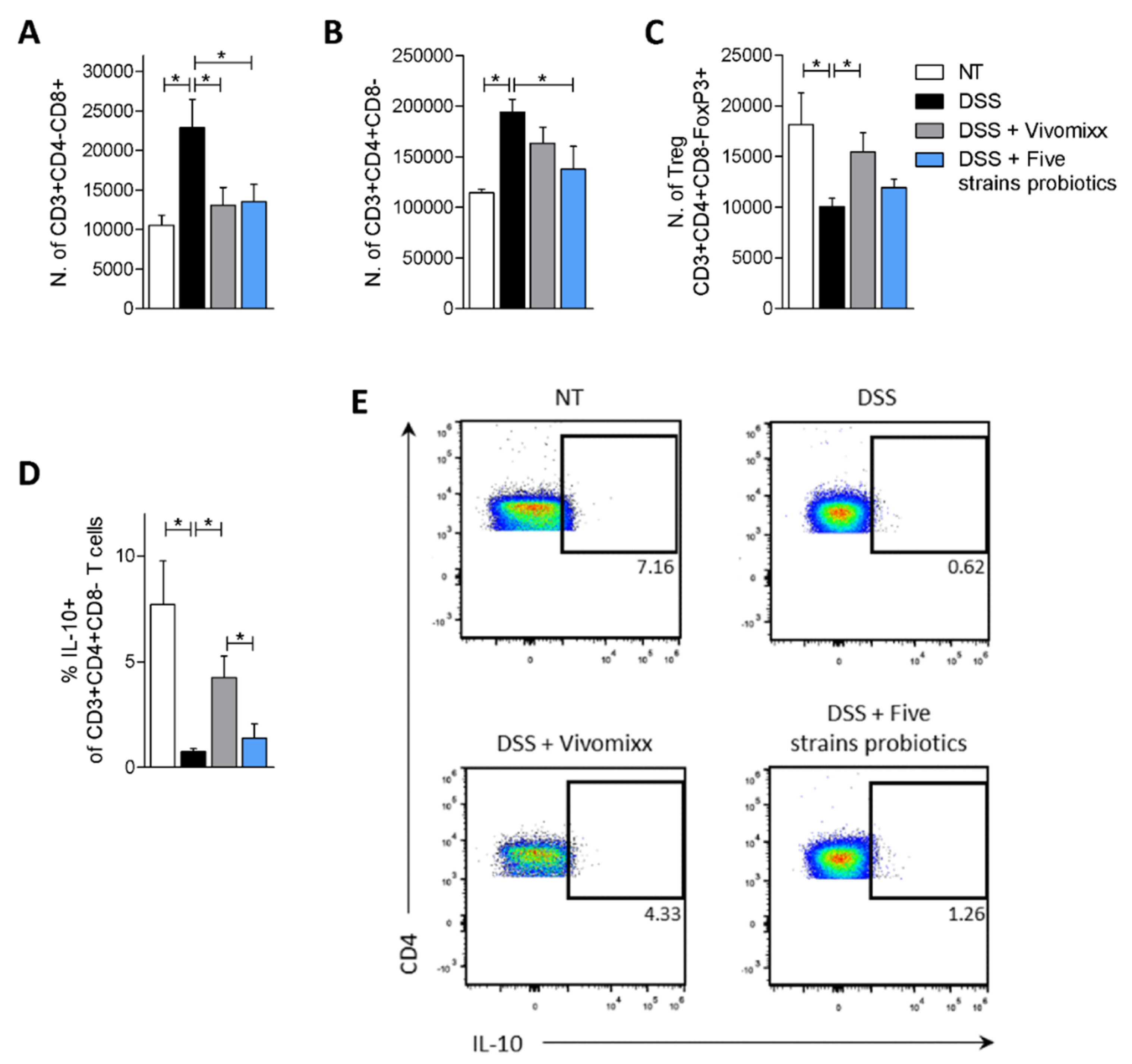 Nutrients 12 01945 g006