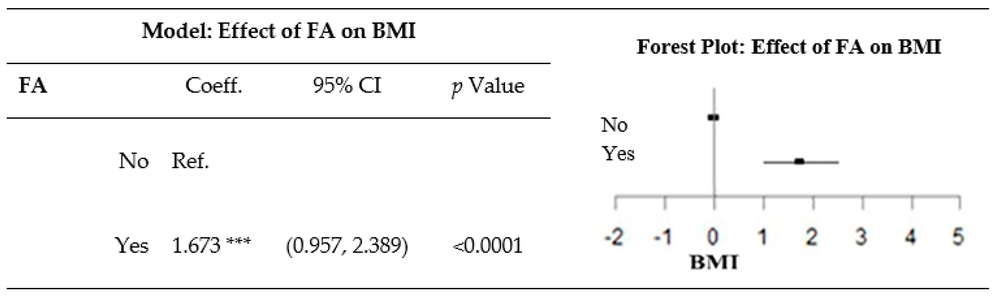 Nutrients Free Full Text Food Addiction Mediates The Relationship Between Perceived Stress And Body Mass Index In Taiwan Young Adults Html Nutrients Free Full Text Food Addiction Mediates The Relationship Between Perceived Stress And Body Mass Index In Taiwan Young Adults Html