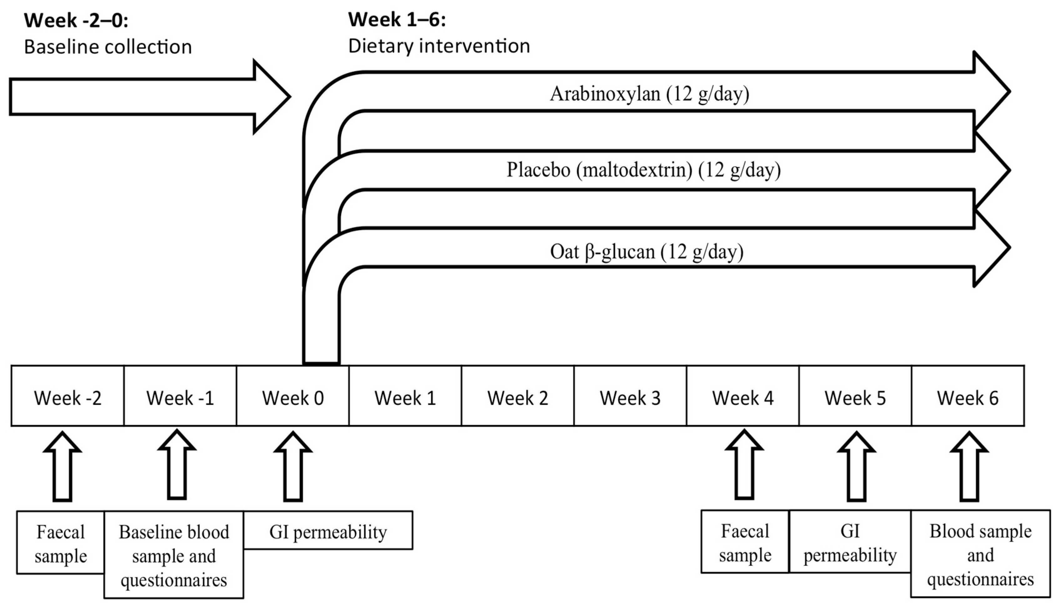 Nutrients 12 01954 g001 Nutrients 12 01954 g001