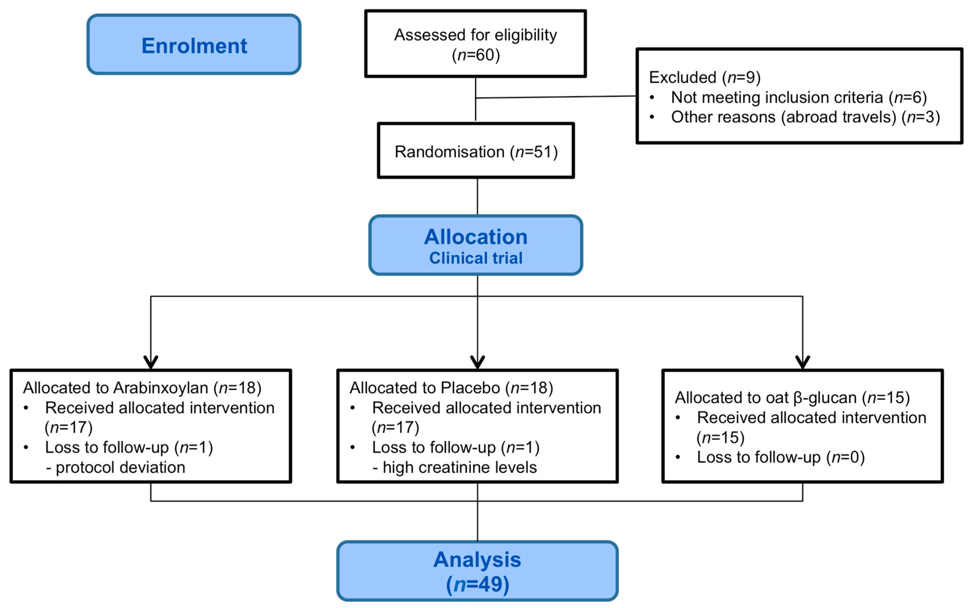 Nutrients 12 01954 g003 Nutrients 12 01954 g003