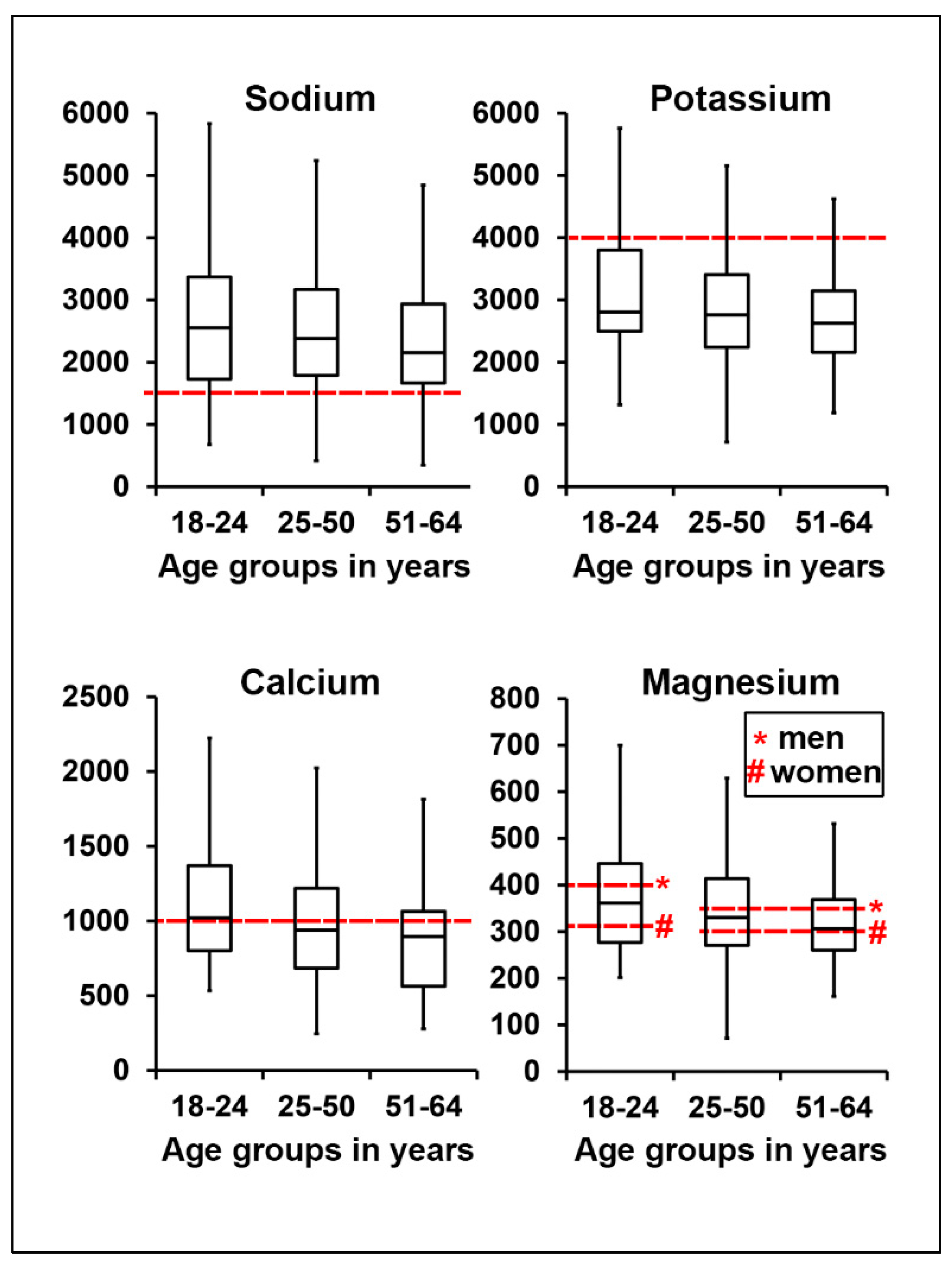 Nutrients 12 01956 g002 Nutrients 12 01956 g002