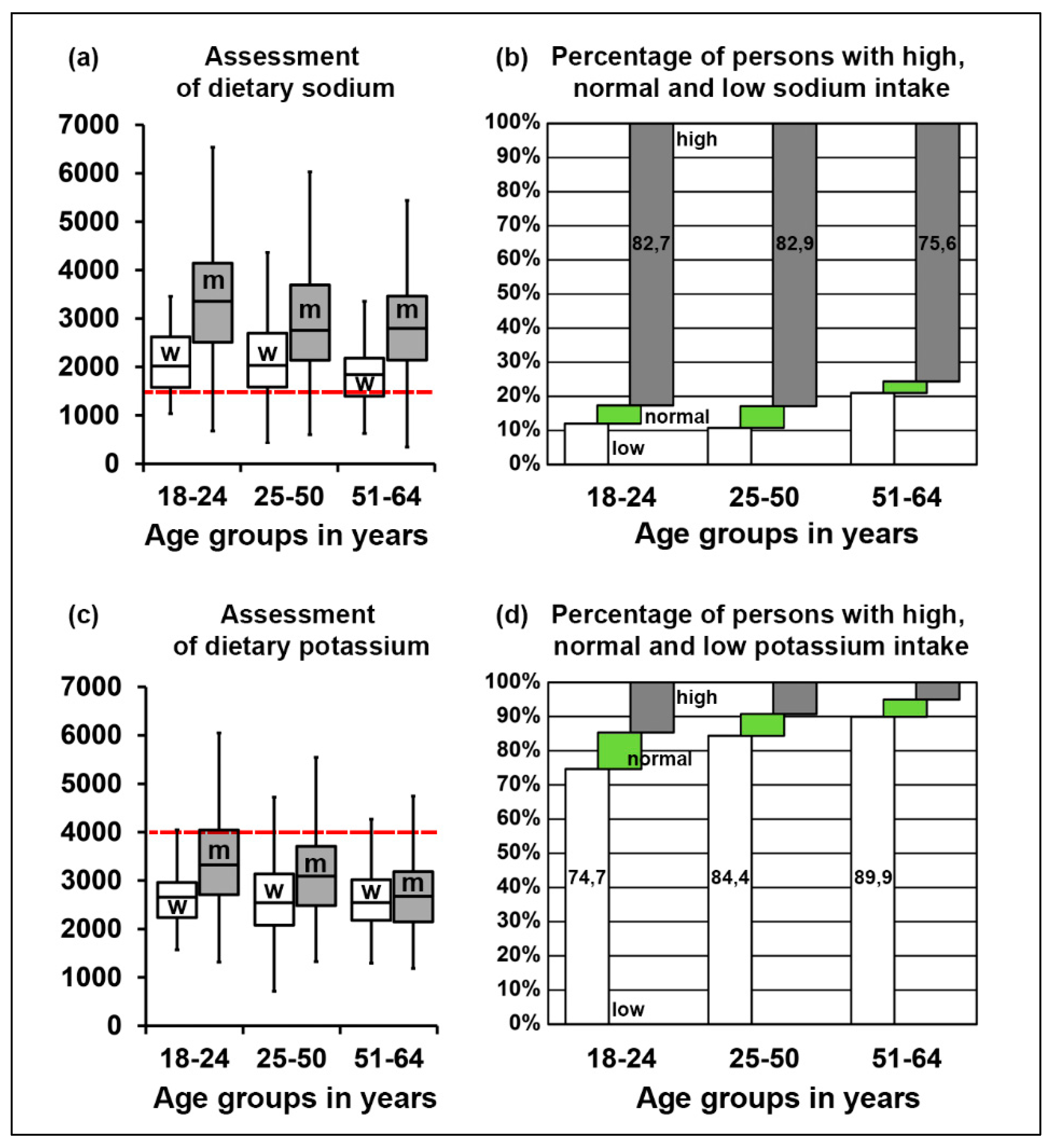 Nutrients 12 01956 g003 Nutrients 12 01956 g003