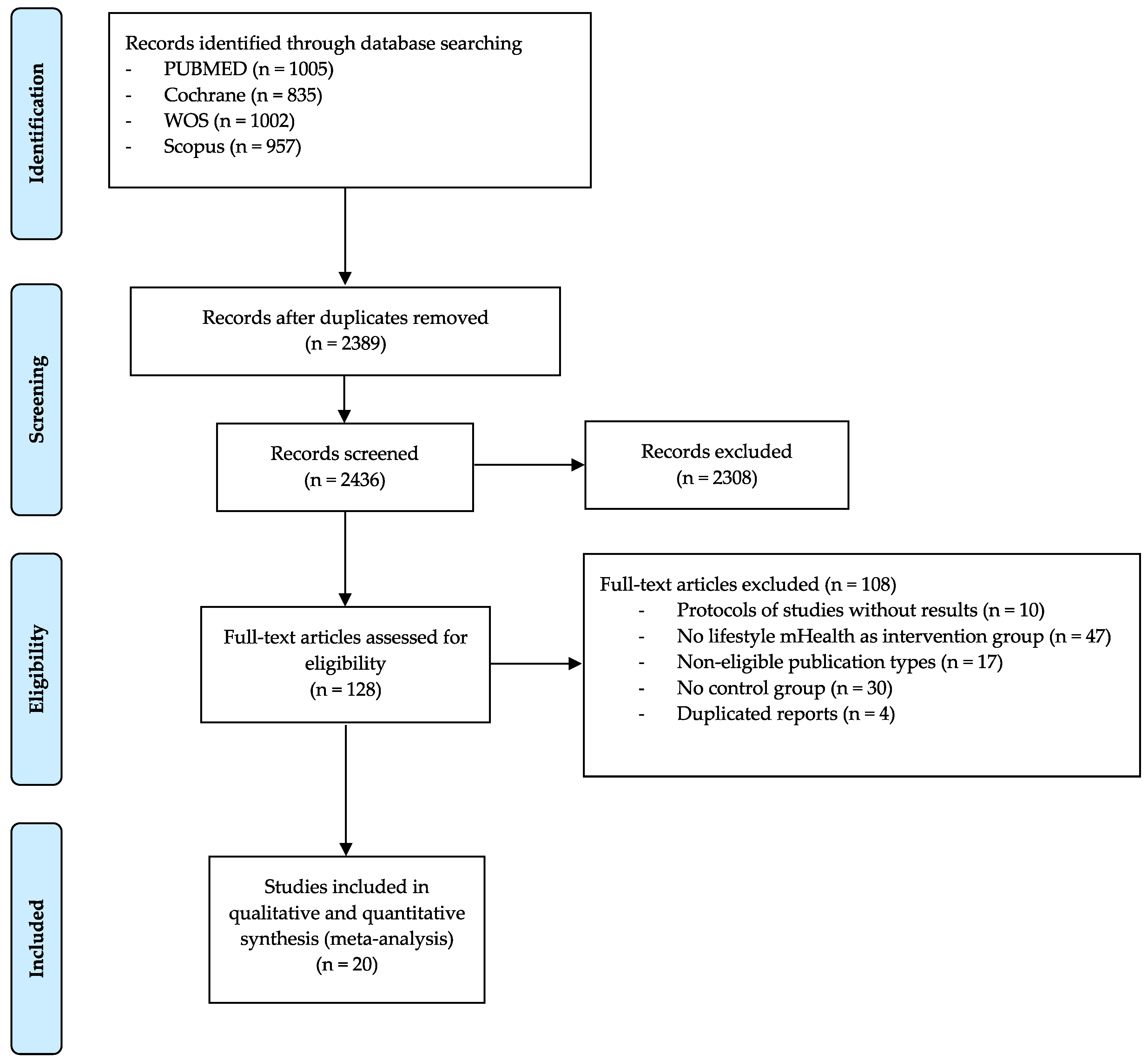 Nutrients 12 01977 g001