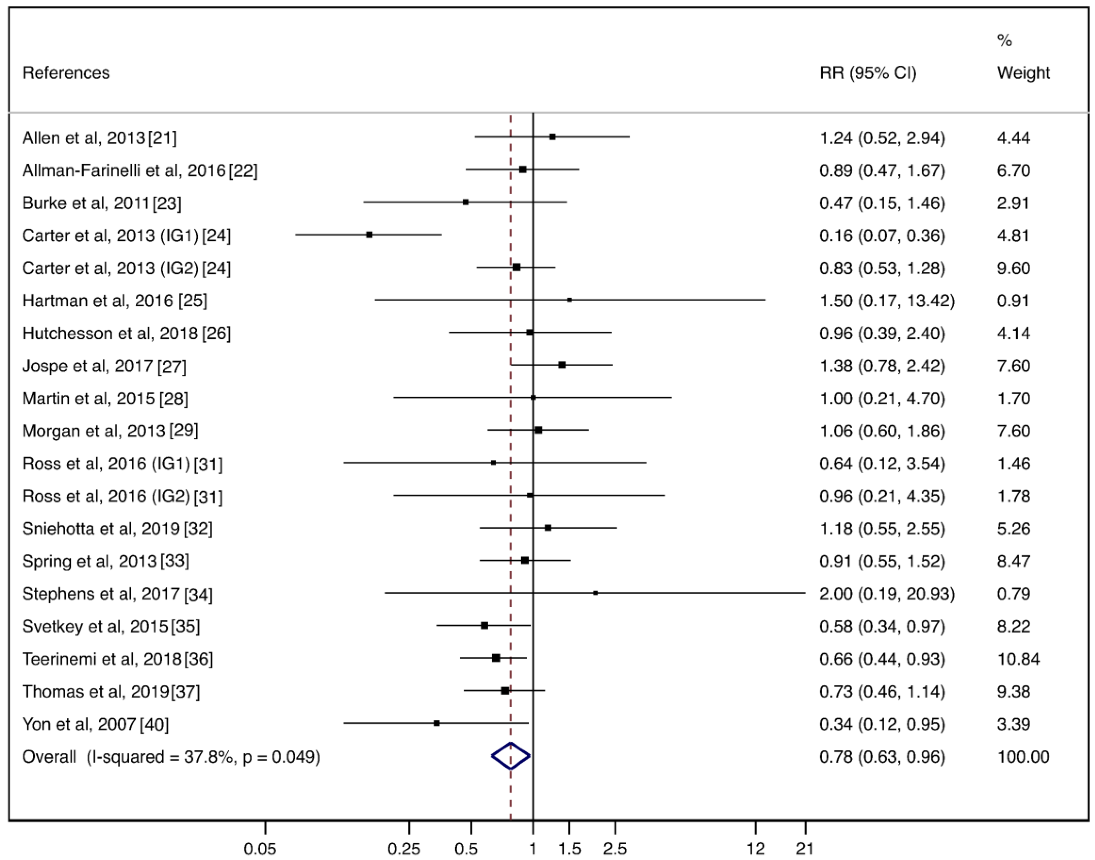 Nutrients 12 01977 g003