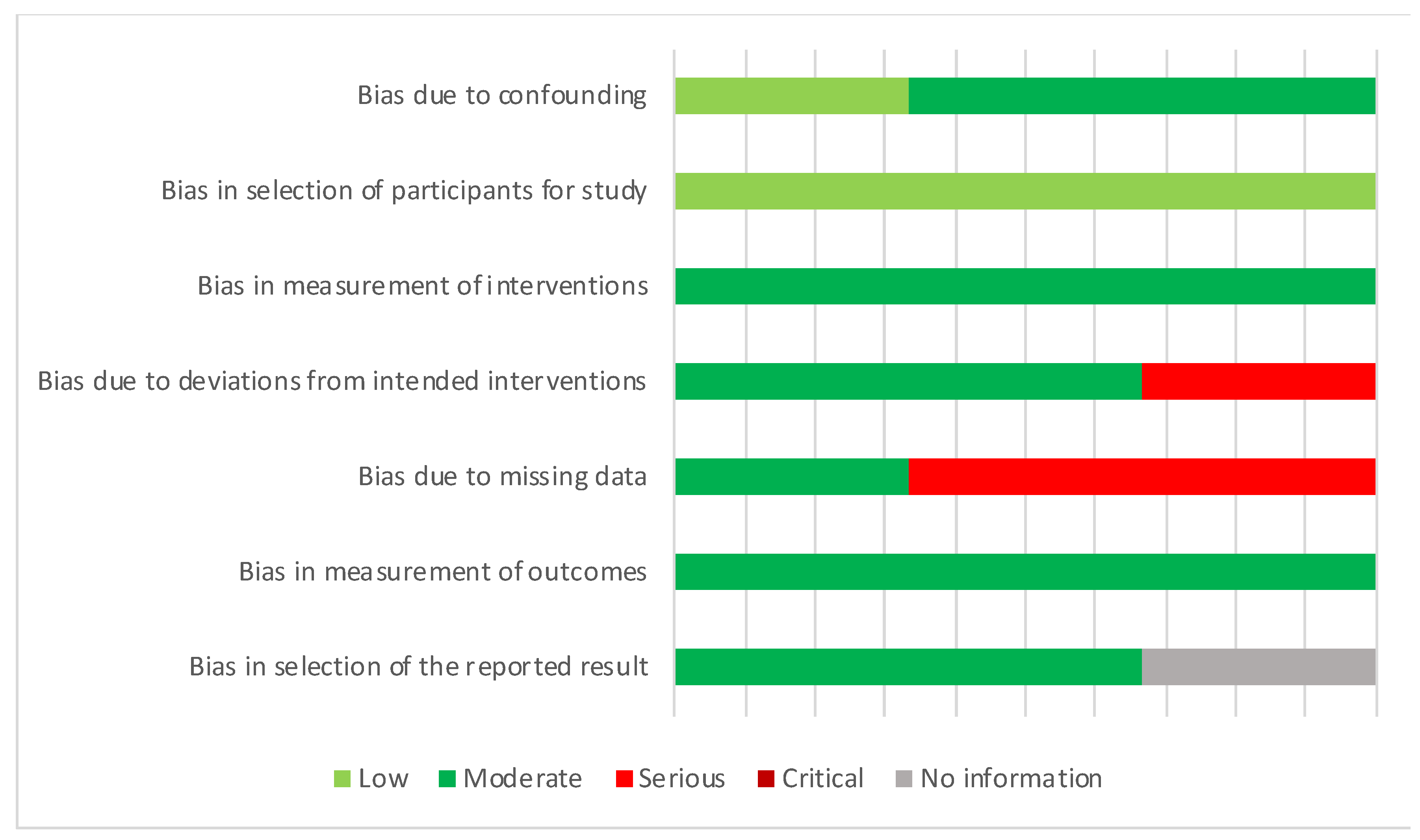 Nutrients 12 01977 g0a2
