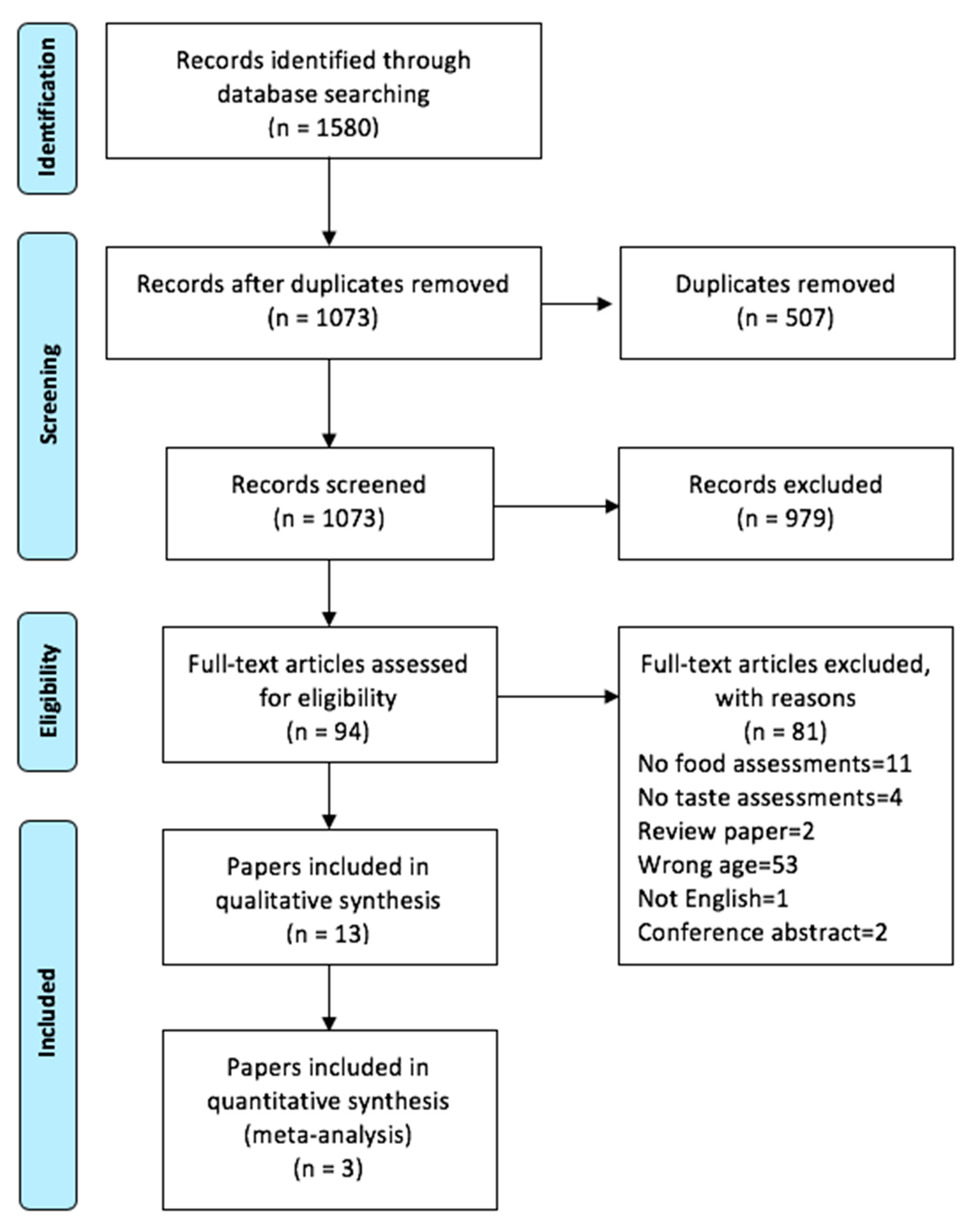 Nutrients 12 01985 g001