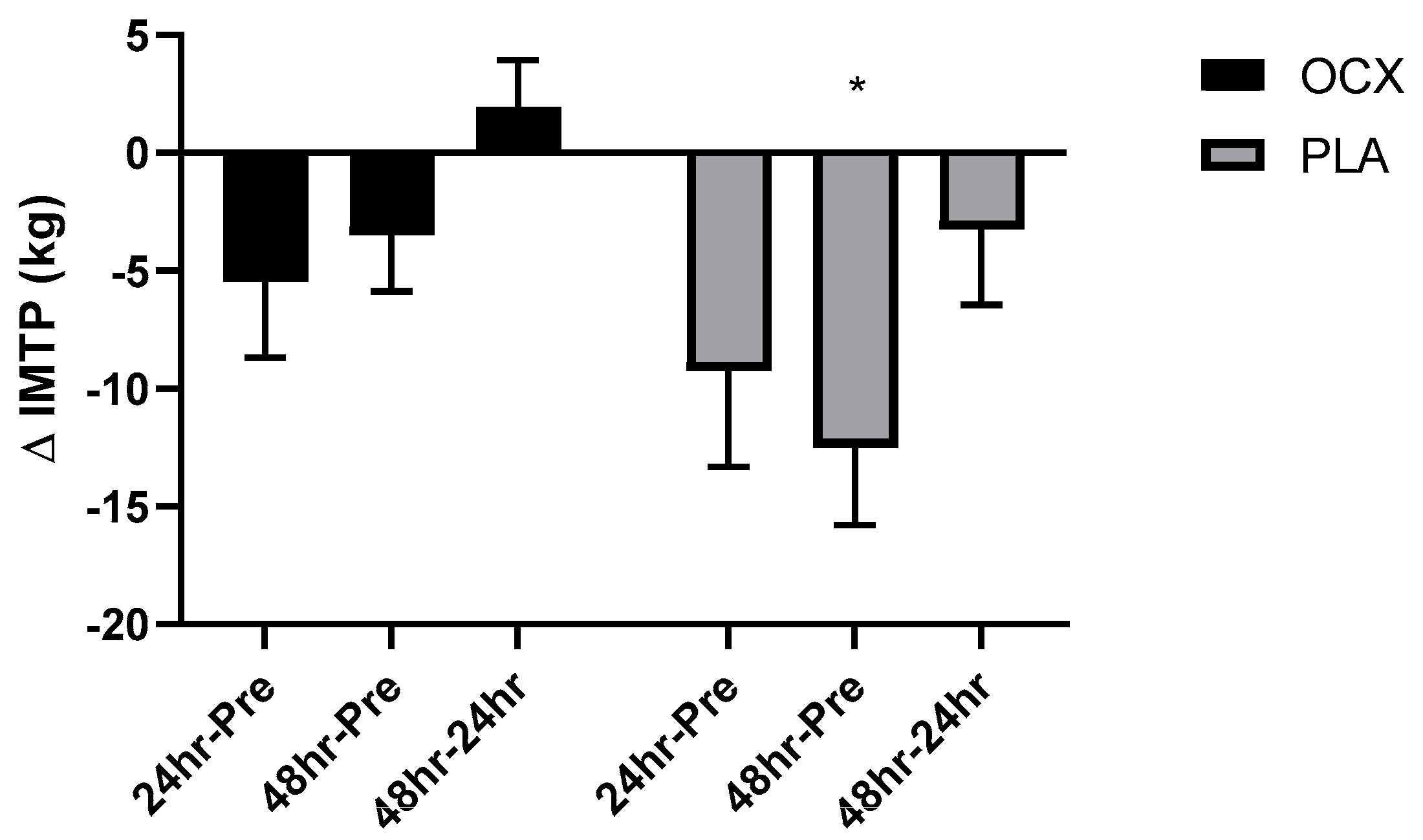 Nutrients 12 01990 g002