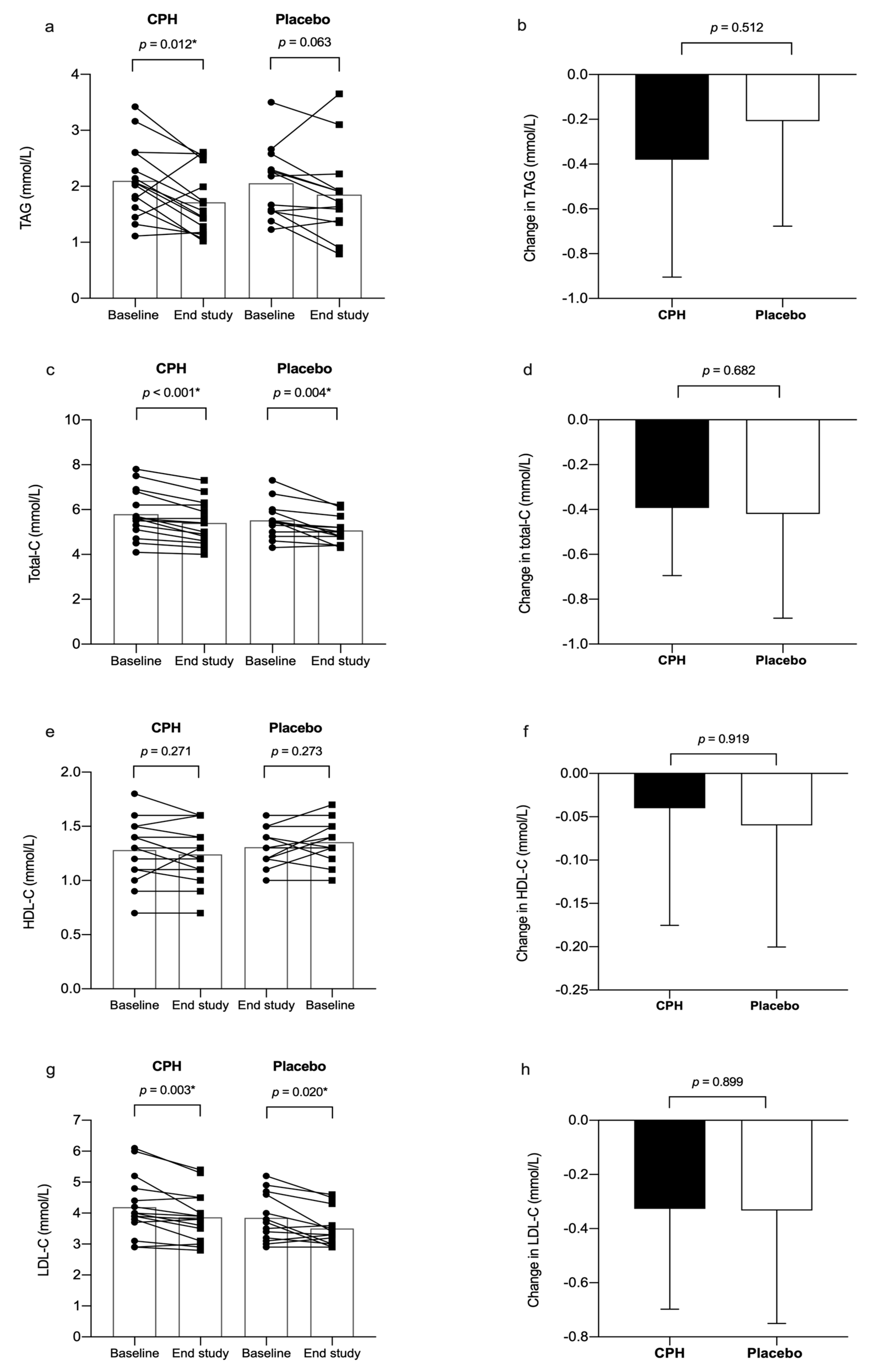 Nutrients 12 01991 g003 Nutrients 12 01991 g003