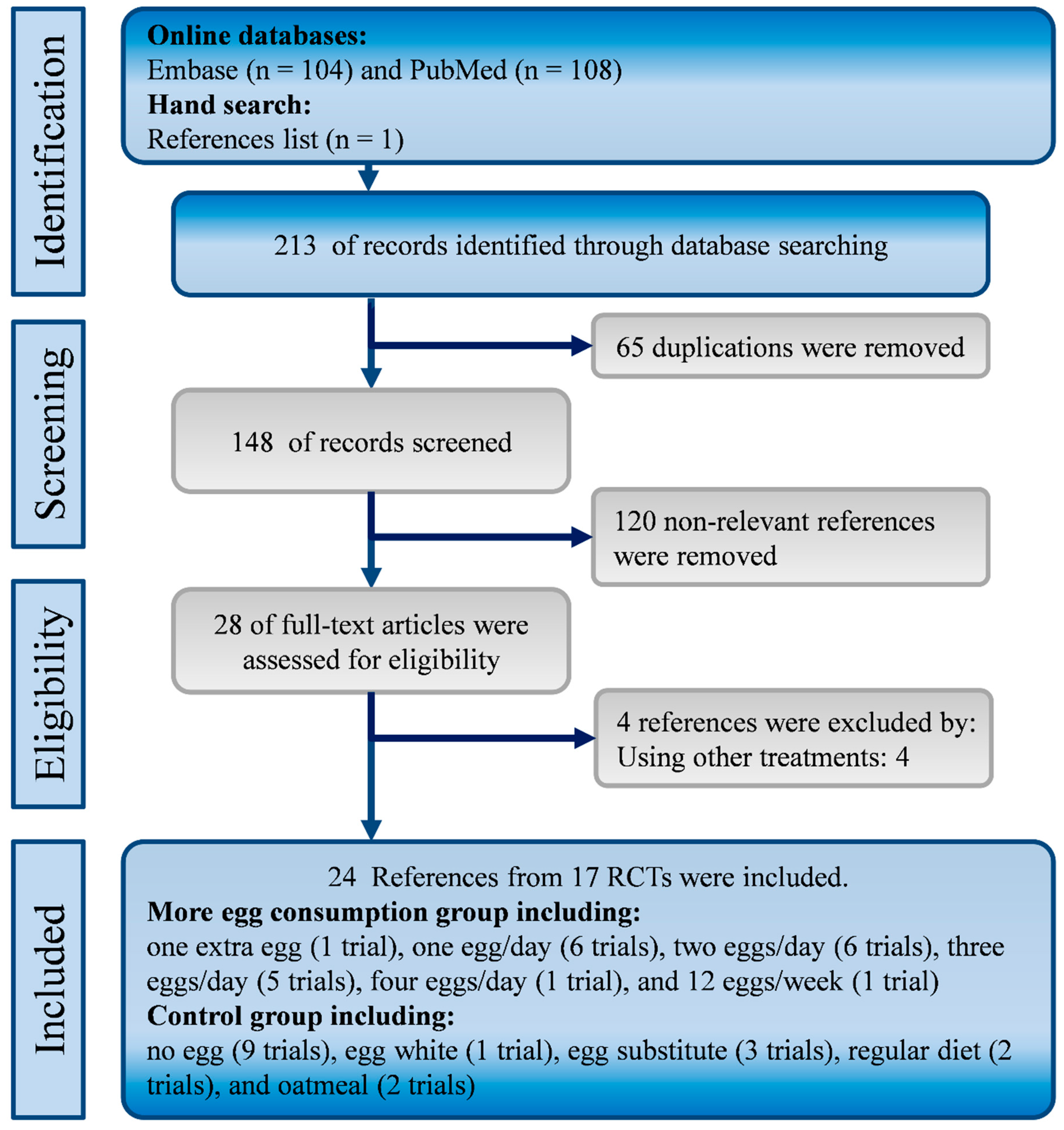 Nutrients 12 01995 g001 Nutrients 12 01995 g001