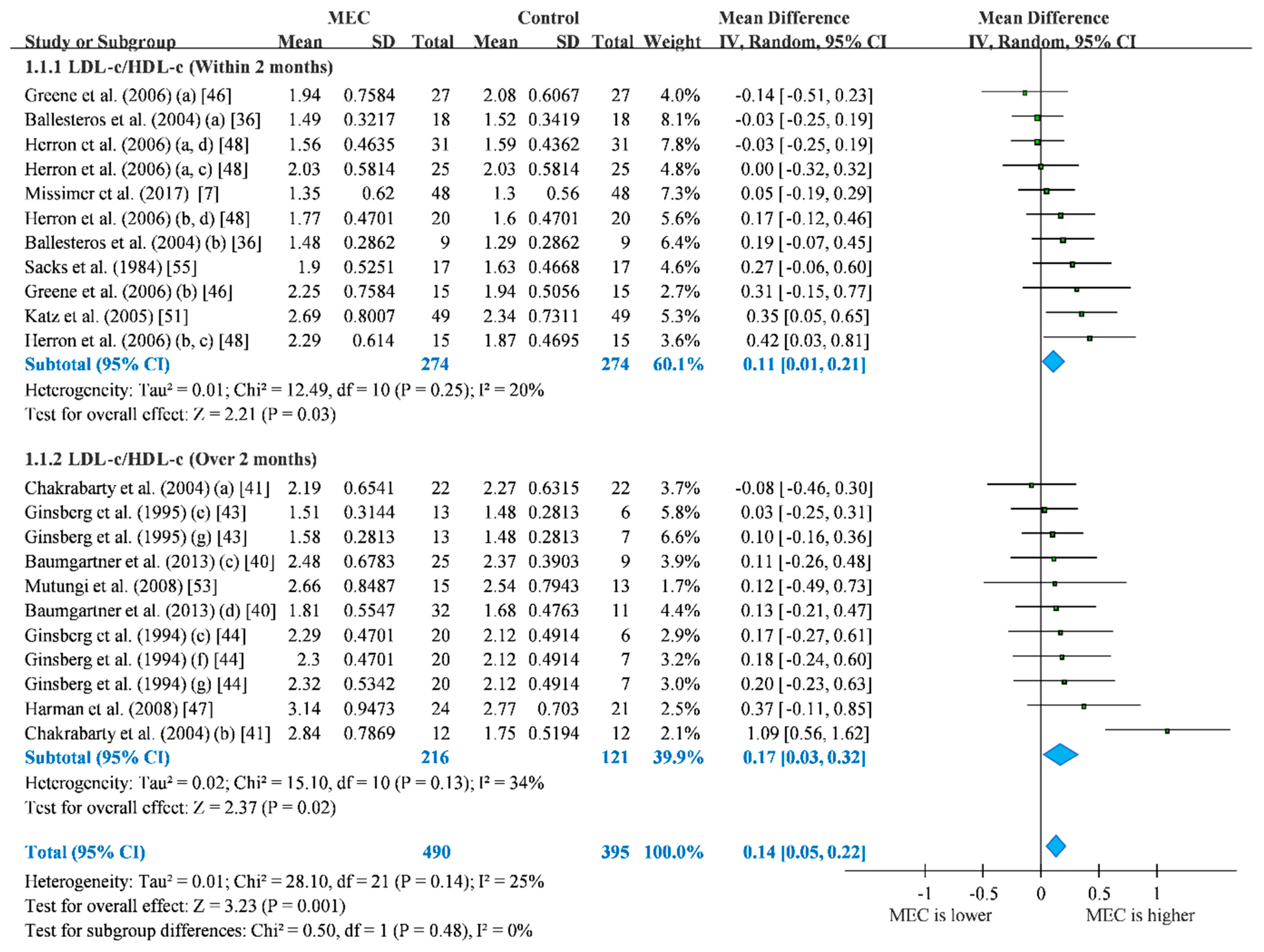 Nutrients 12 01995 g002 Nutrients 12 01995 g002