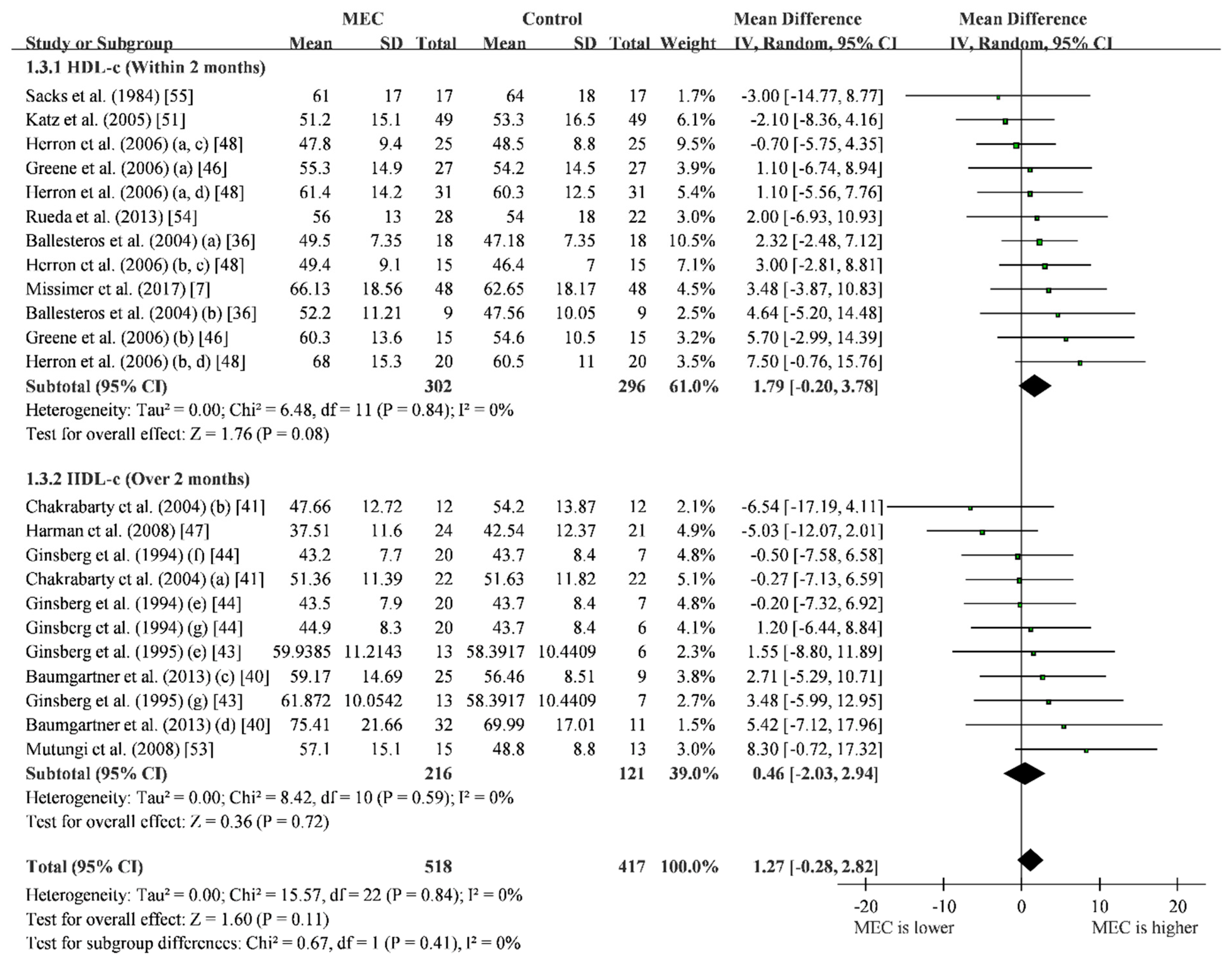 Nutrients 12 01995 g004 Nutrients 12 01995 g004