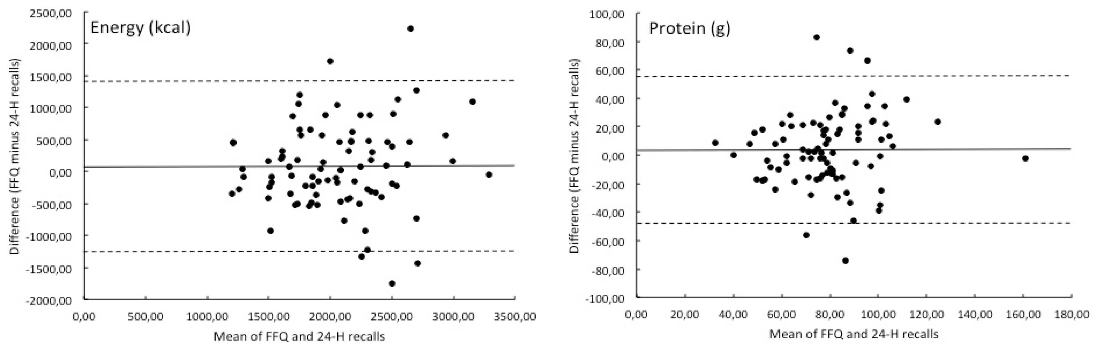 Nutrients 12 01998 g001a Nutrients 12 01998 g001a