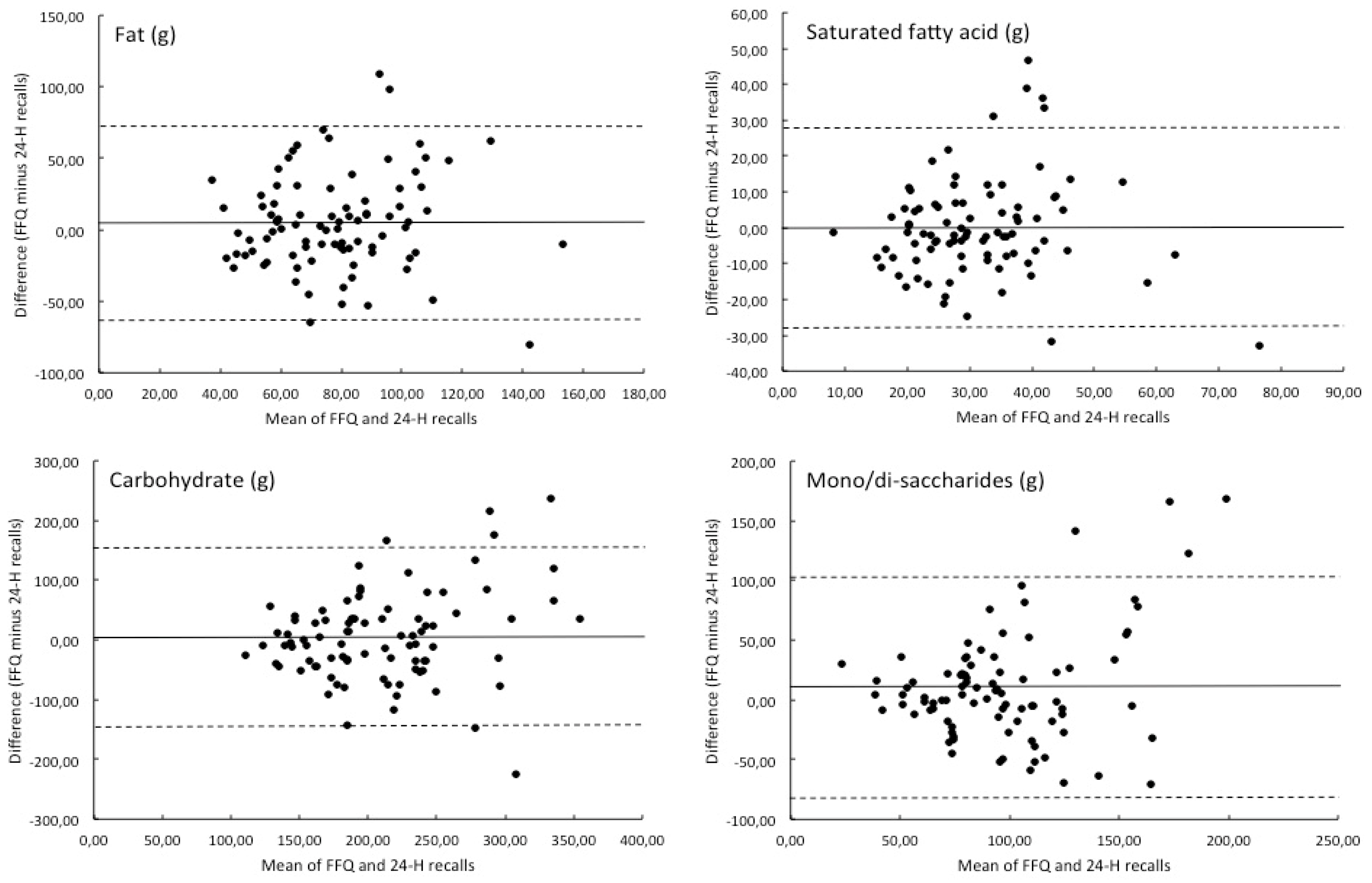 Nutrients 12 01998 g001b Nutrients 12 01998 g001b