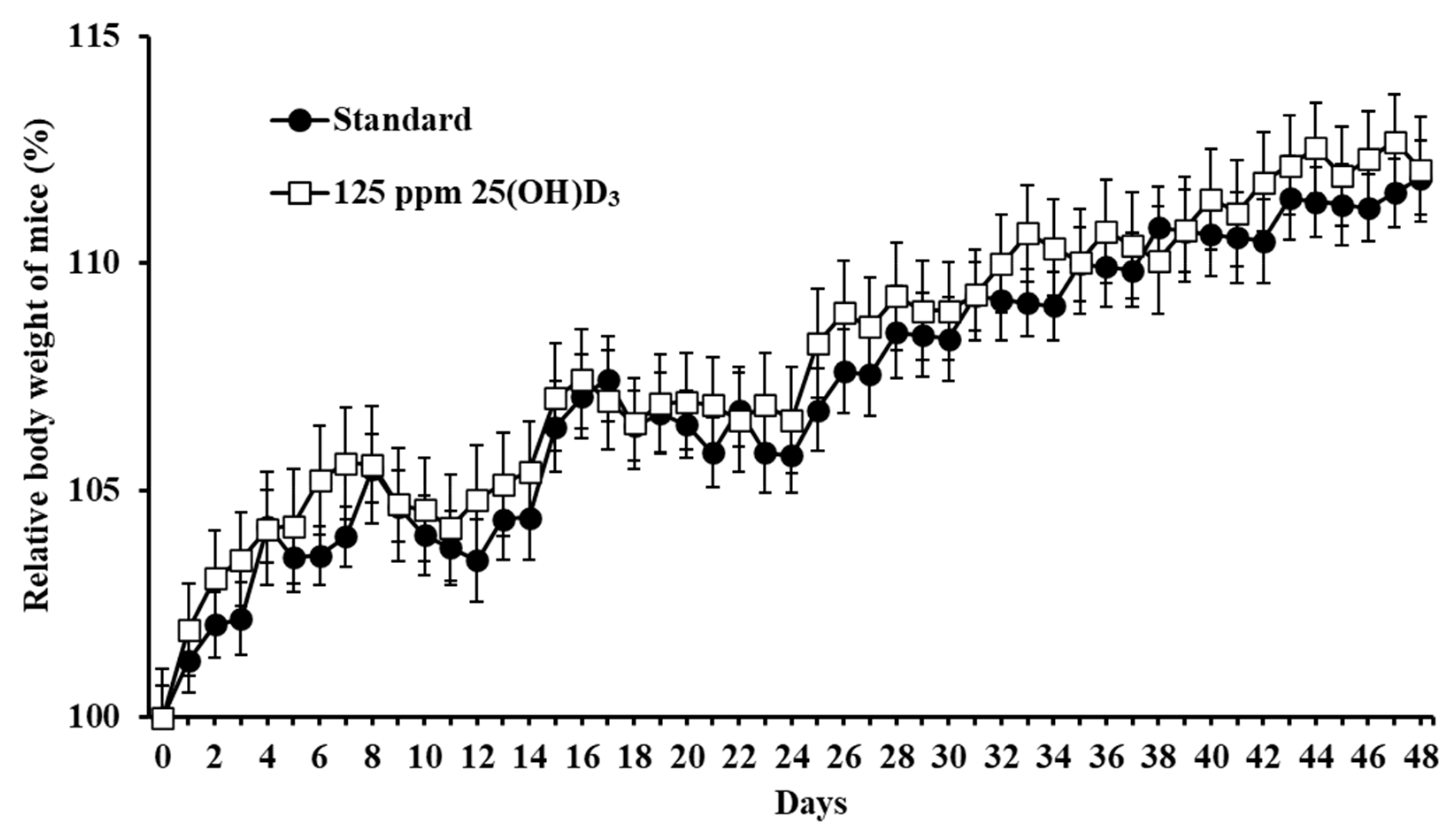 Nutrients Free Full Text Oral Supplementation Of The Vitamin D Metabolite 25 Oh D3 Against Influenza Virus Infection In Mice Html Nutrients Free Full Text Oral Supplementation Of The Vitamin D Metabolite 25 Oh D3 Against Influenza Virus Infection In Mice Html