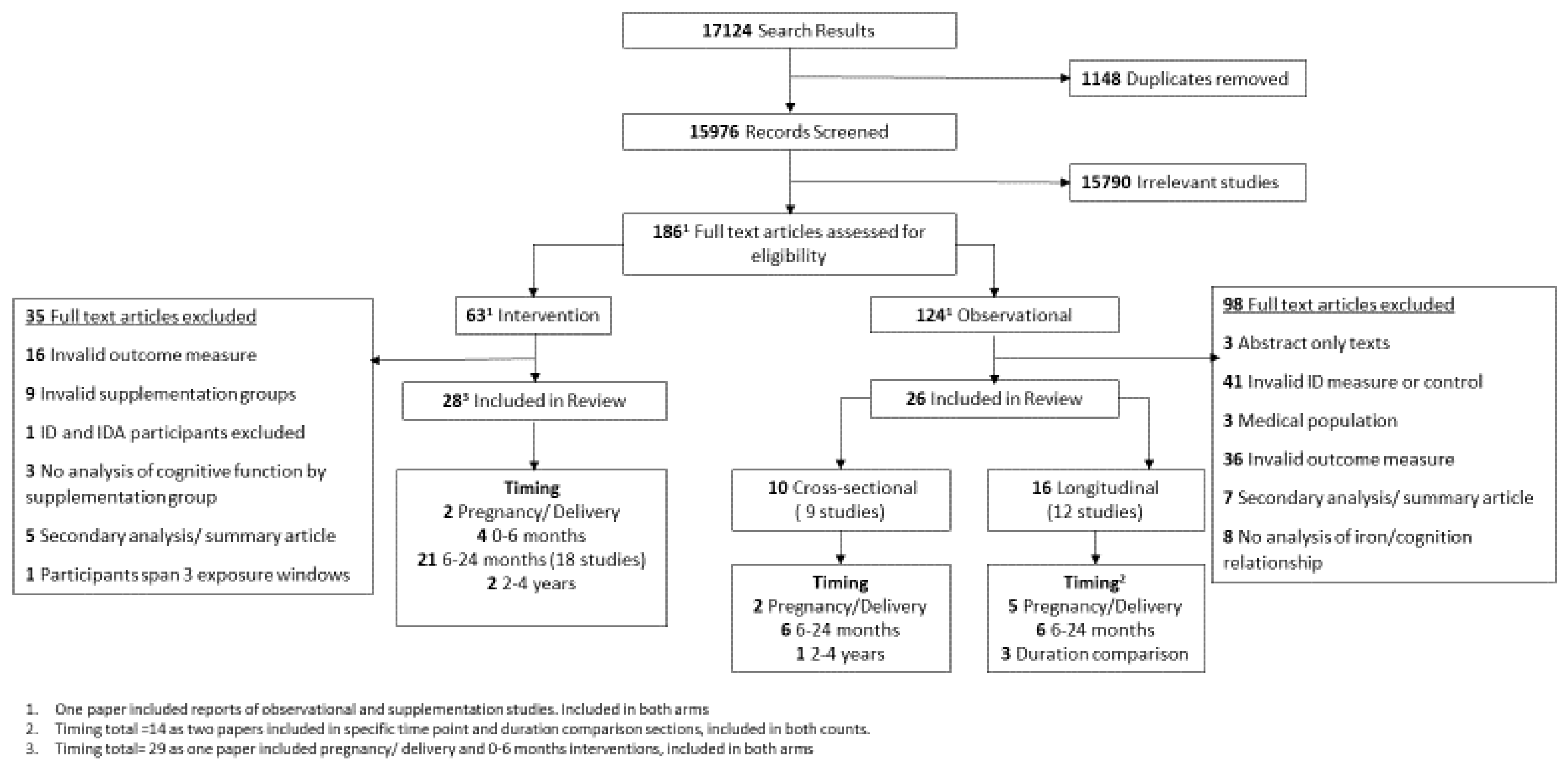 Nutrients 12 02001 g001 Nutrients 12 02001 g001