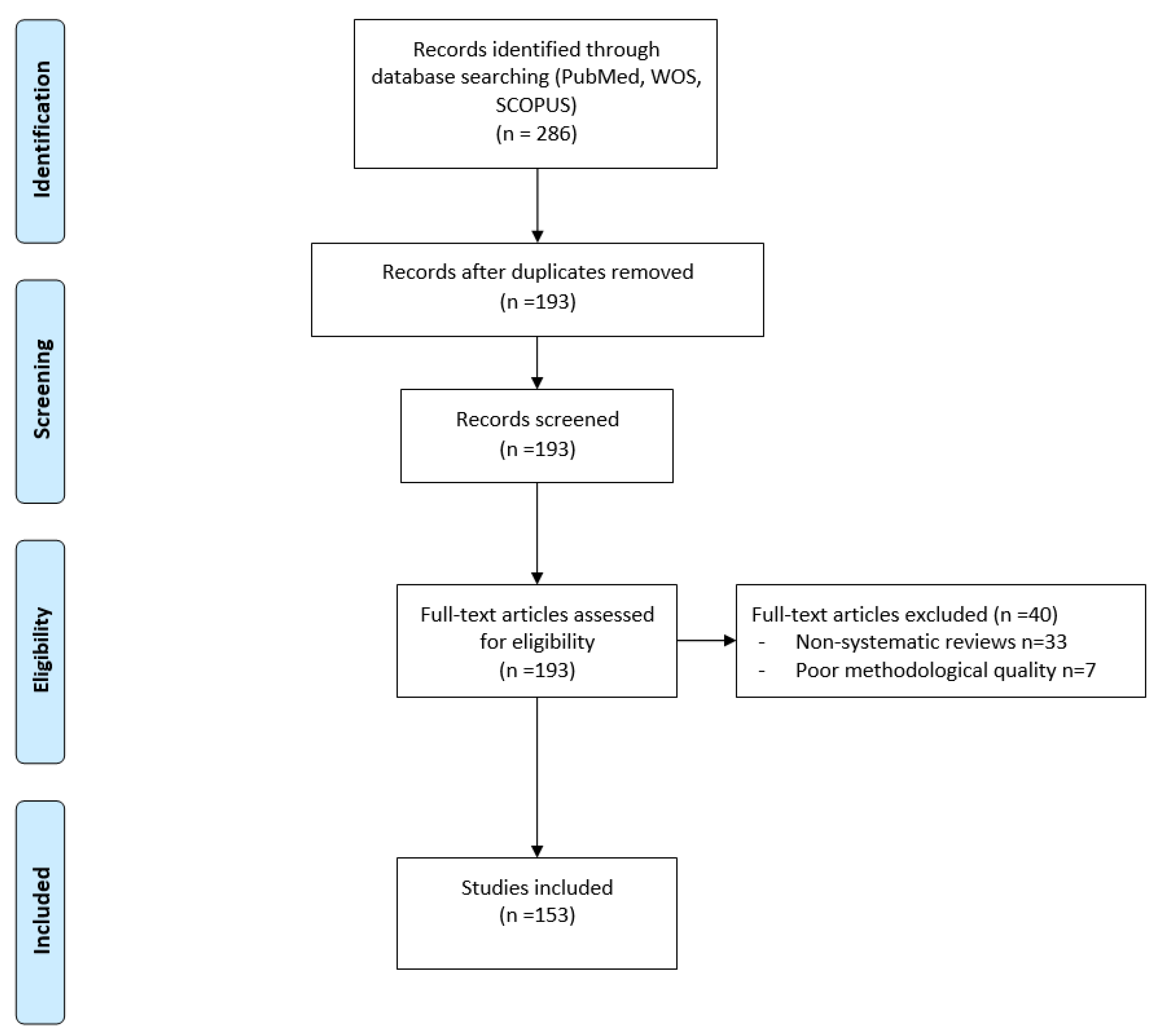 Nutrients 12 02002 g001 Nutrients 12 02002 g001
