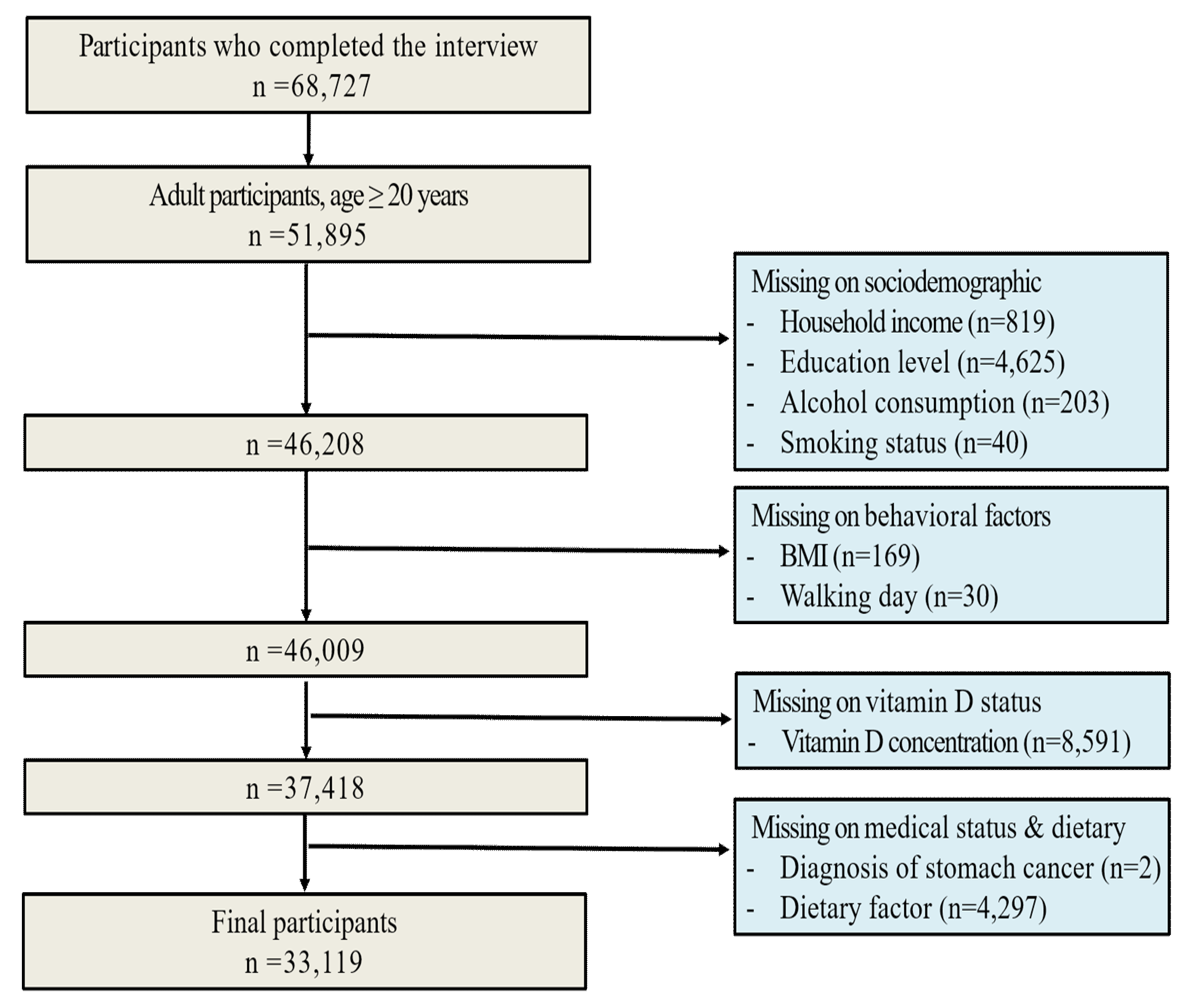 Nutrients 12 02004 g001
