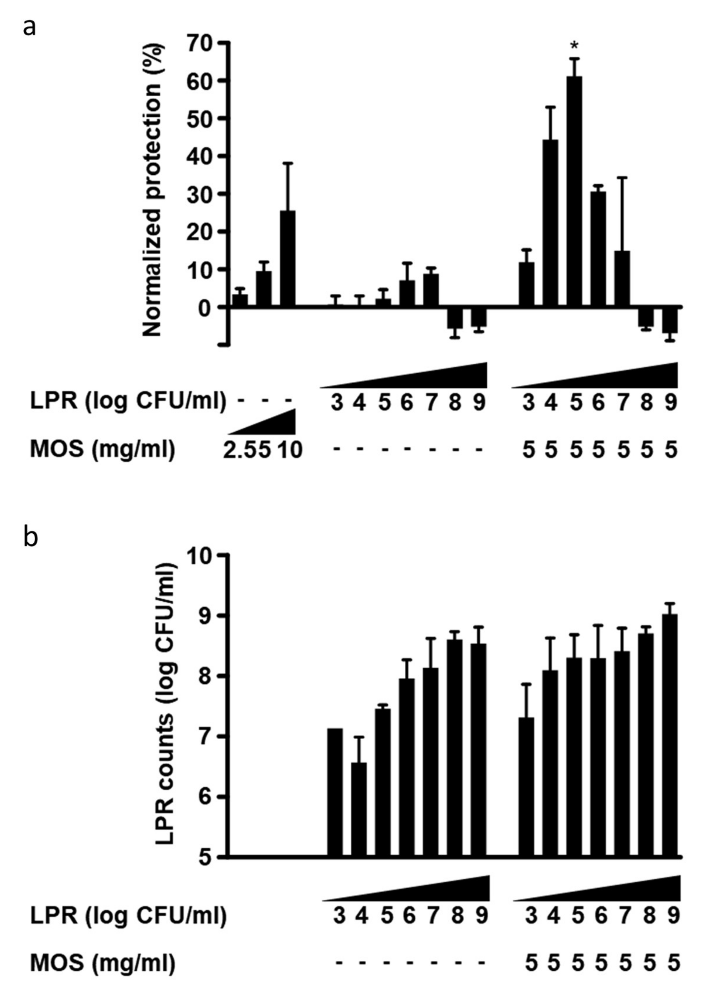 Nutrients 12 02007 g003 Nutrients 12 02007 g003