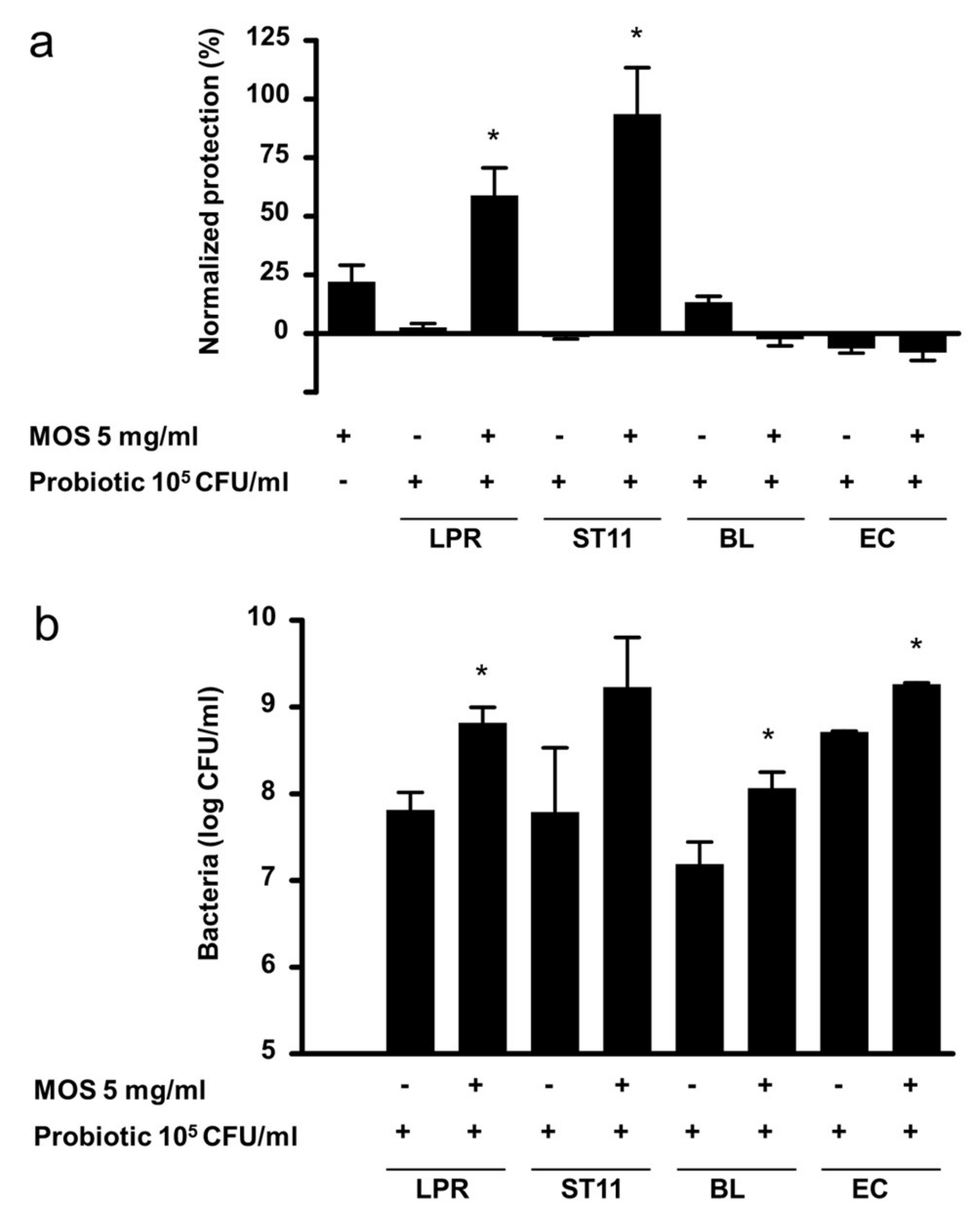 Nutrients 12 02007 g004 Nutrients 12 02007 g004