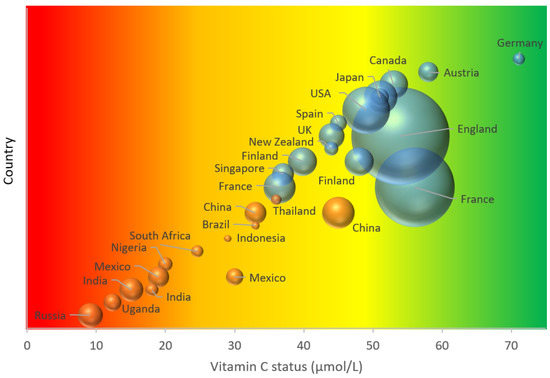 Nutrients 12 02008 g001 550