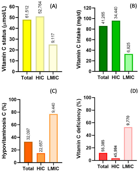 Nutrients 12 02008 g002 550