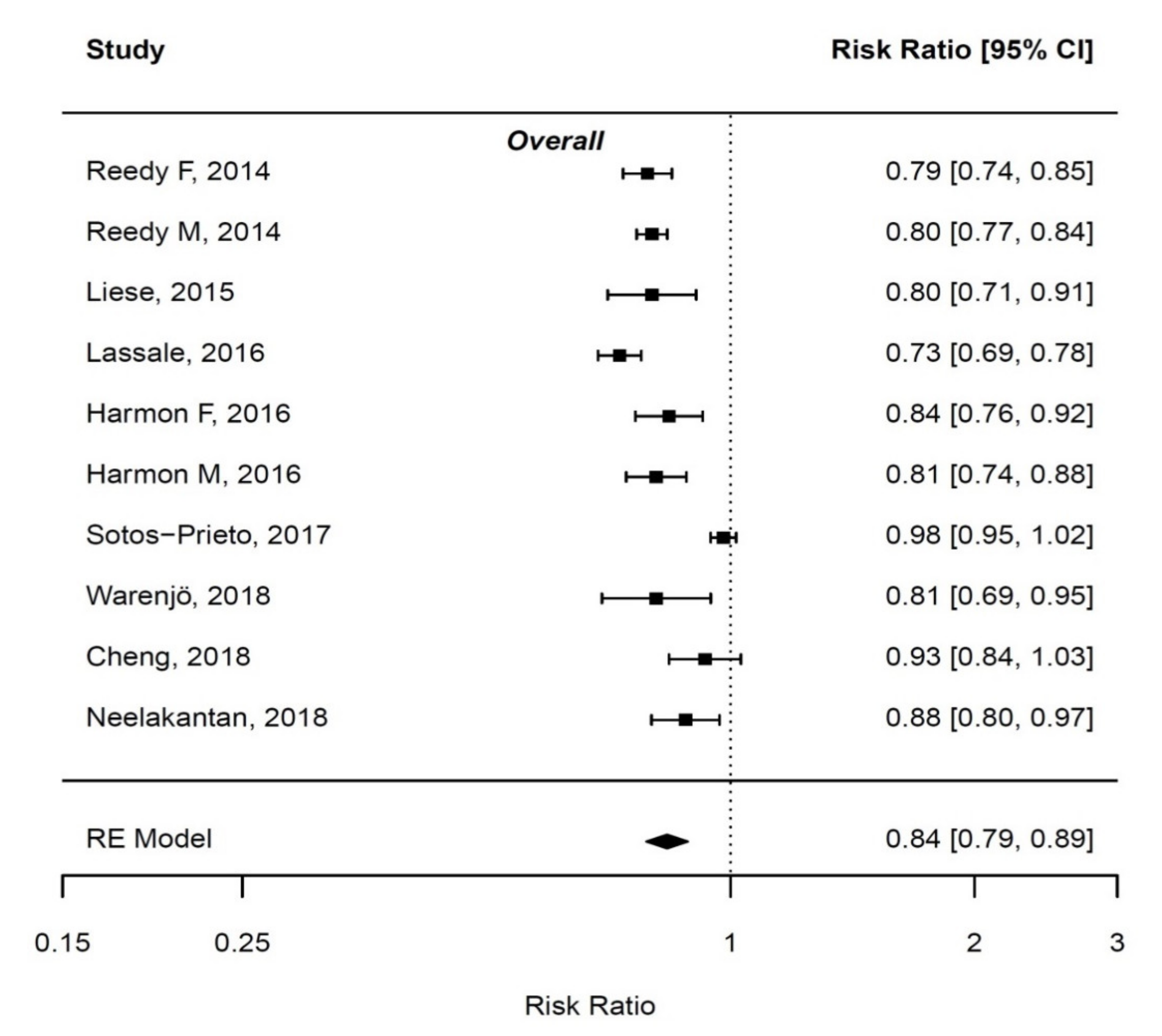 Nutrients 12 02010 g002 Nutrients 12 02010 g002