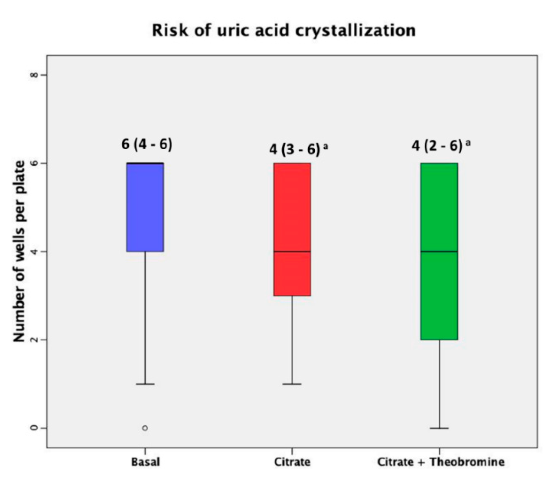 Nutrients 12 02012 g003