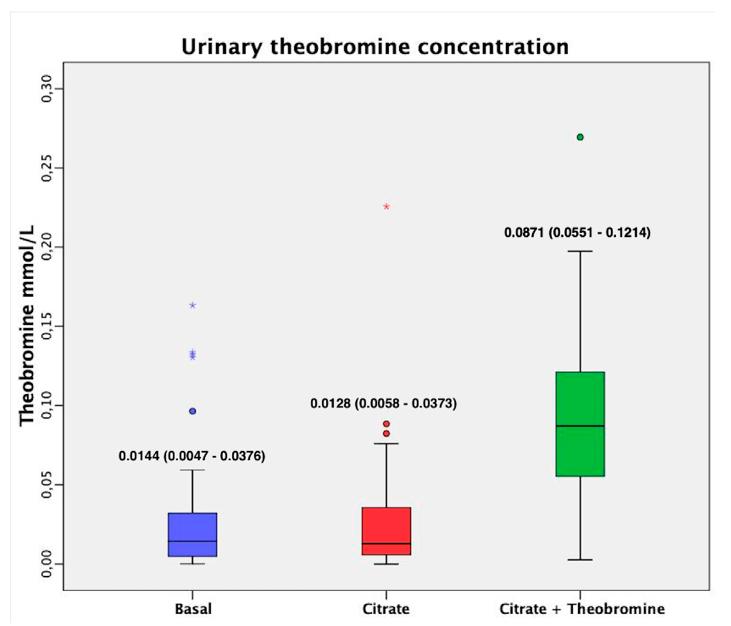 Nutrients 12 02012 g004