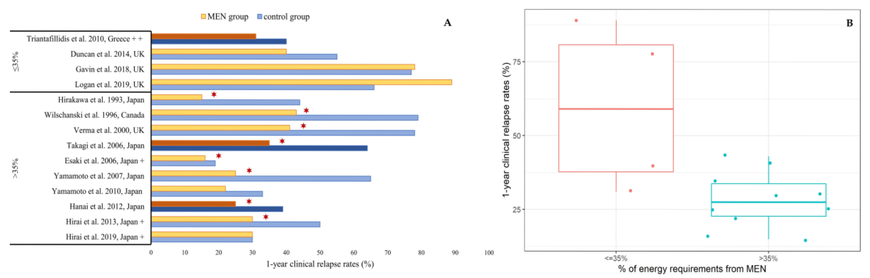 Nutrients 12 02018 g001 Nutrients 12 02018 g001