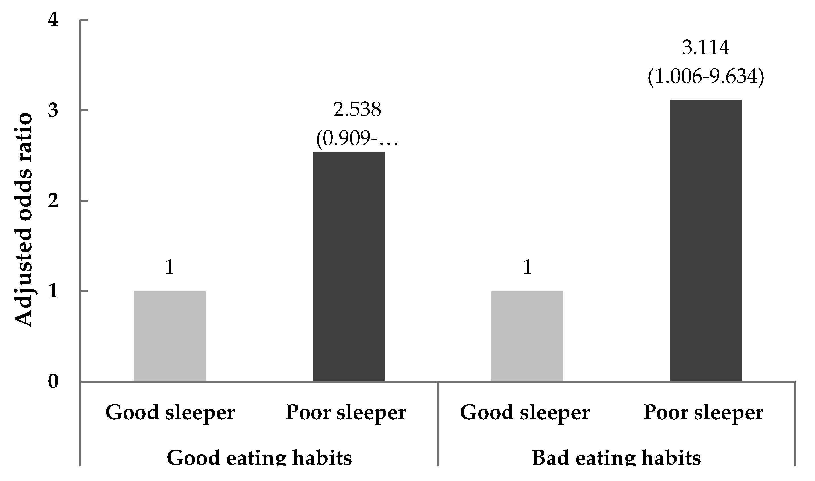 Nutrients 12 02020 g002