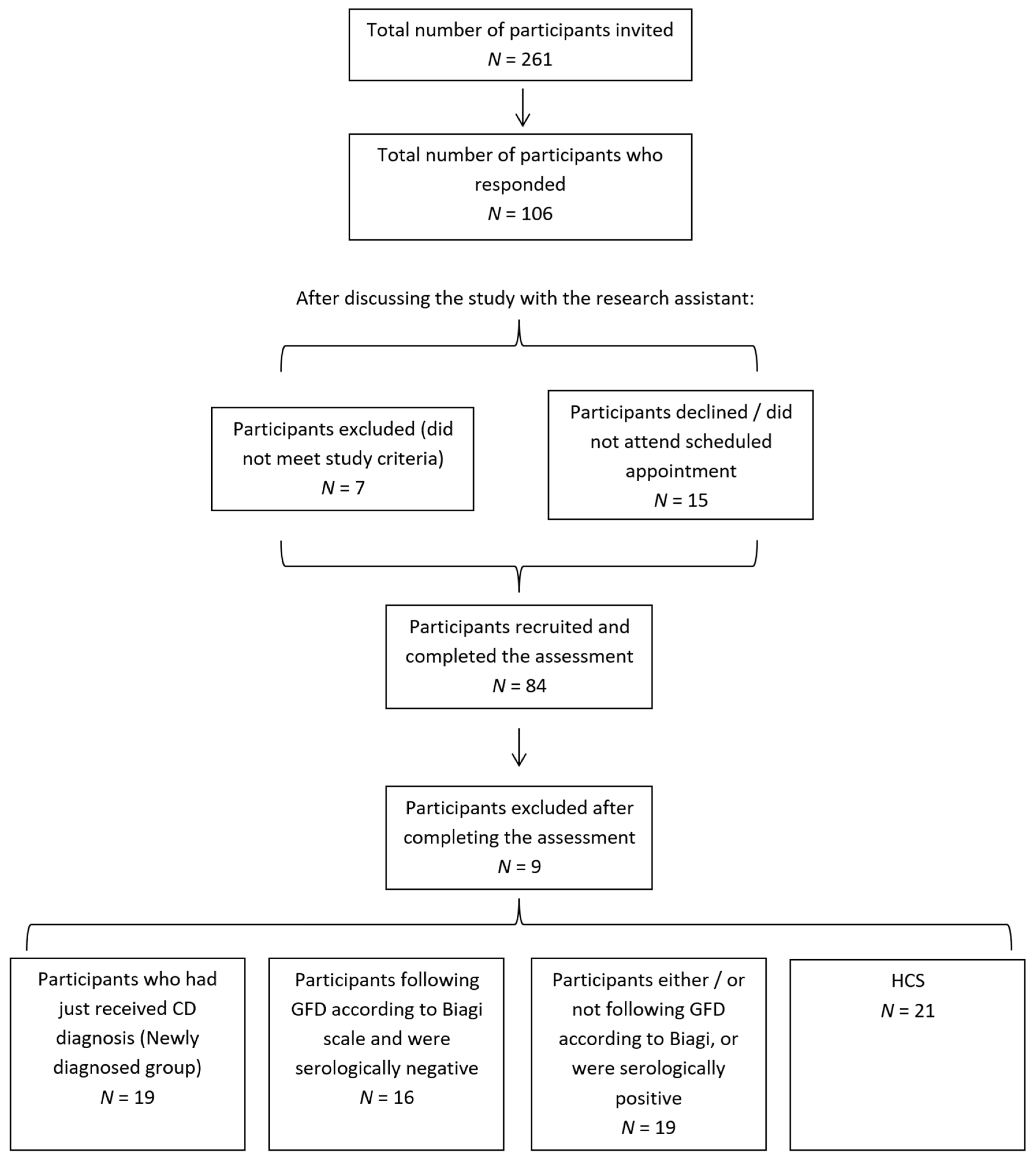 Nutrients 12 02028 g001