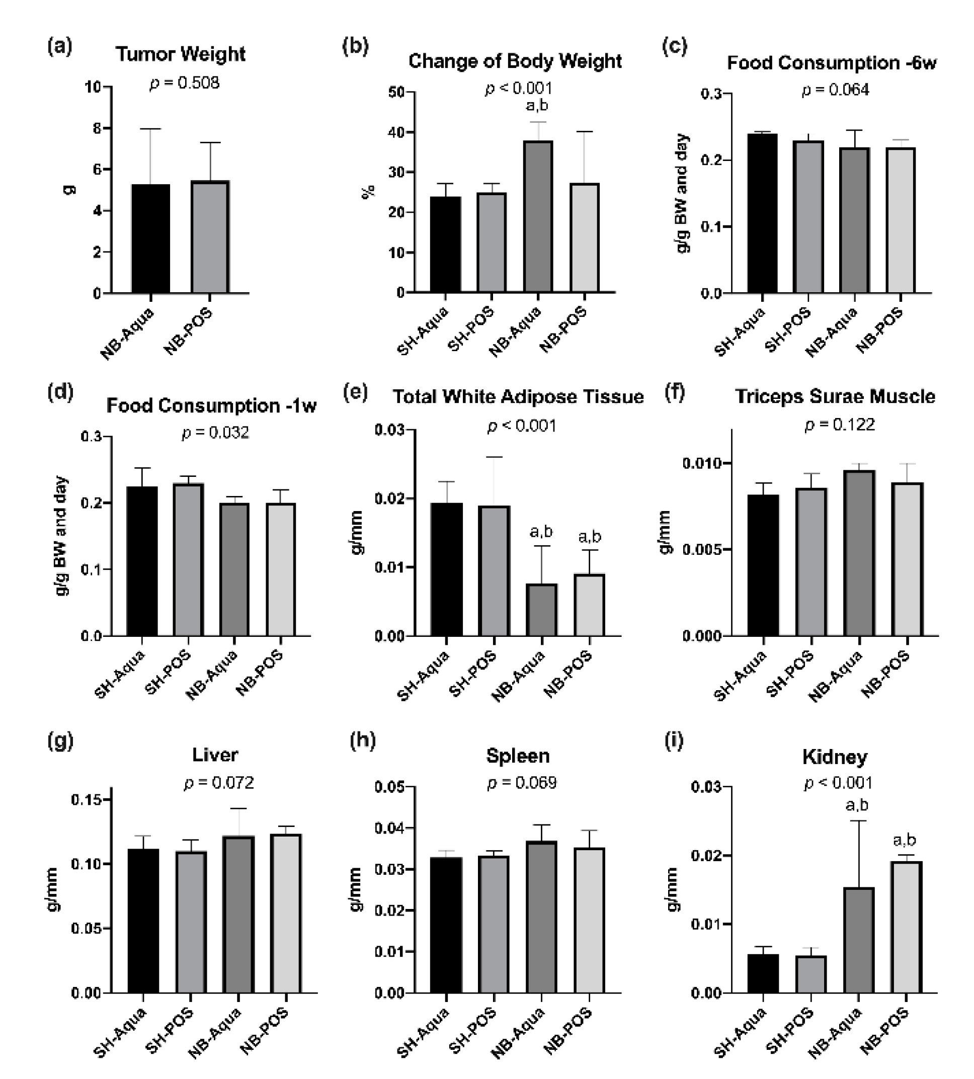 Nutrients 12 02029 g001