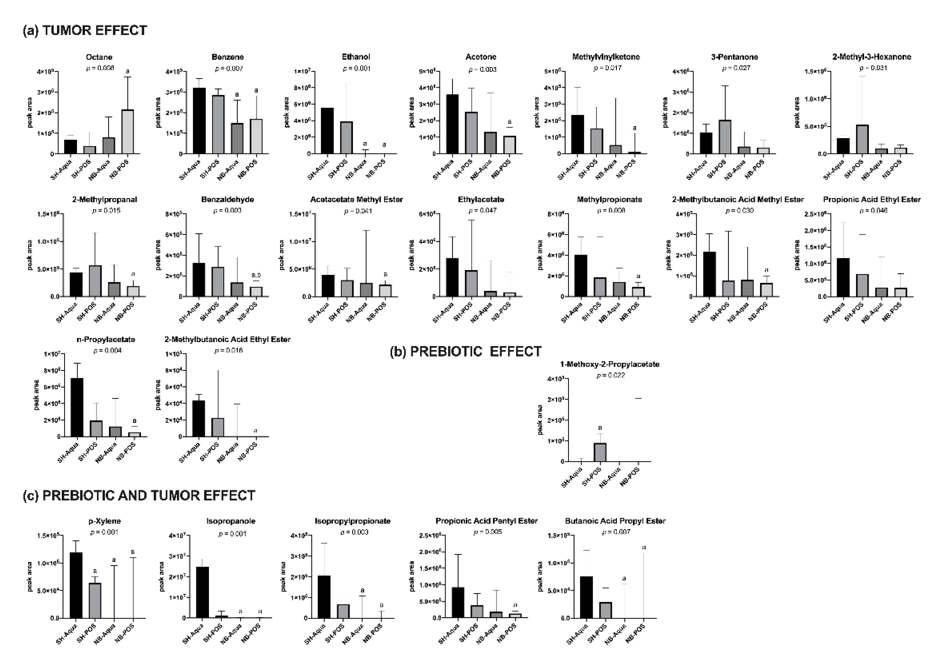 Nutrients 12 02029 g005