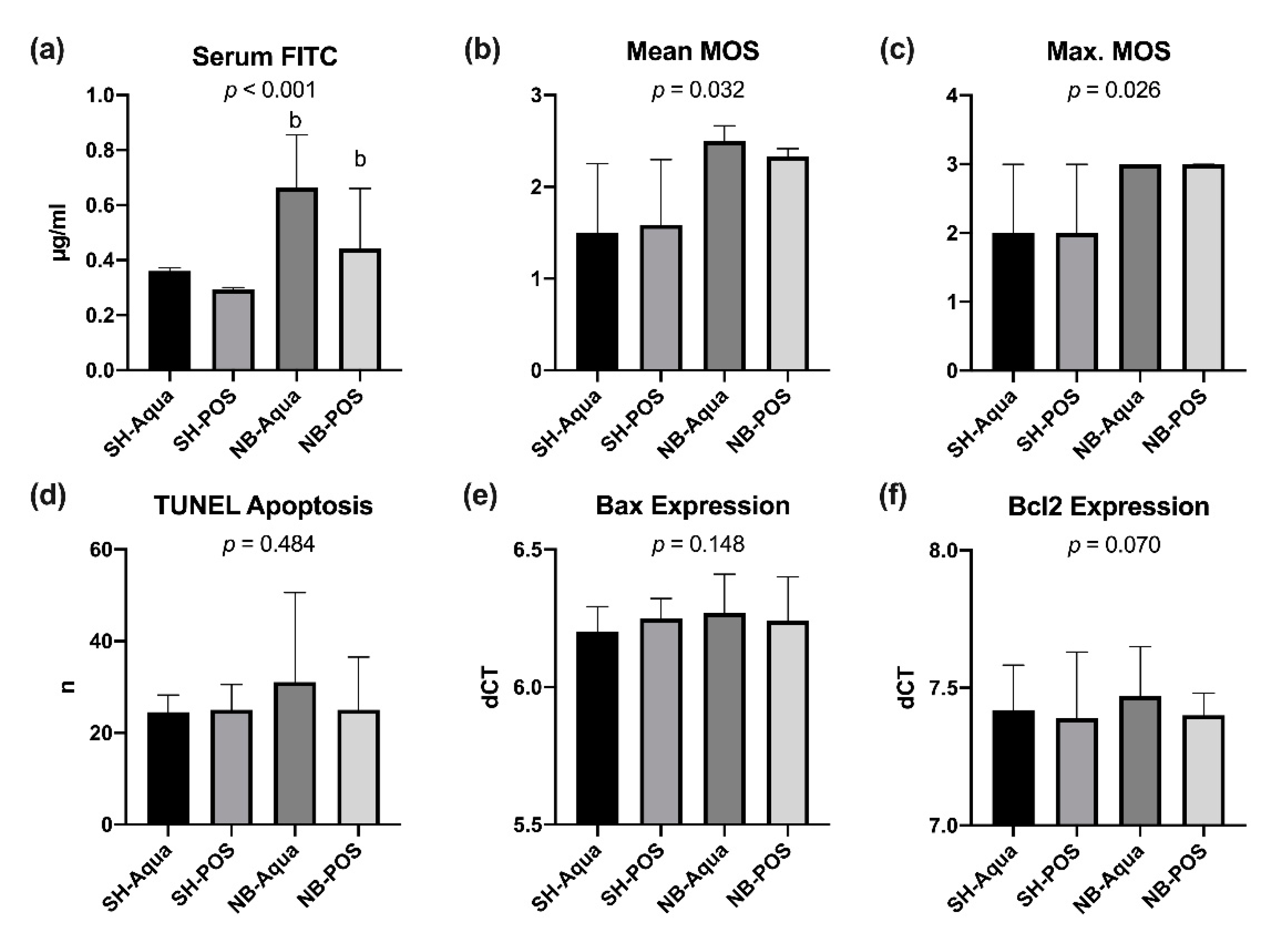 Nutrients 12 02029 g006