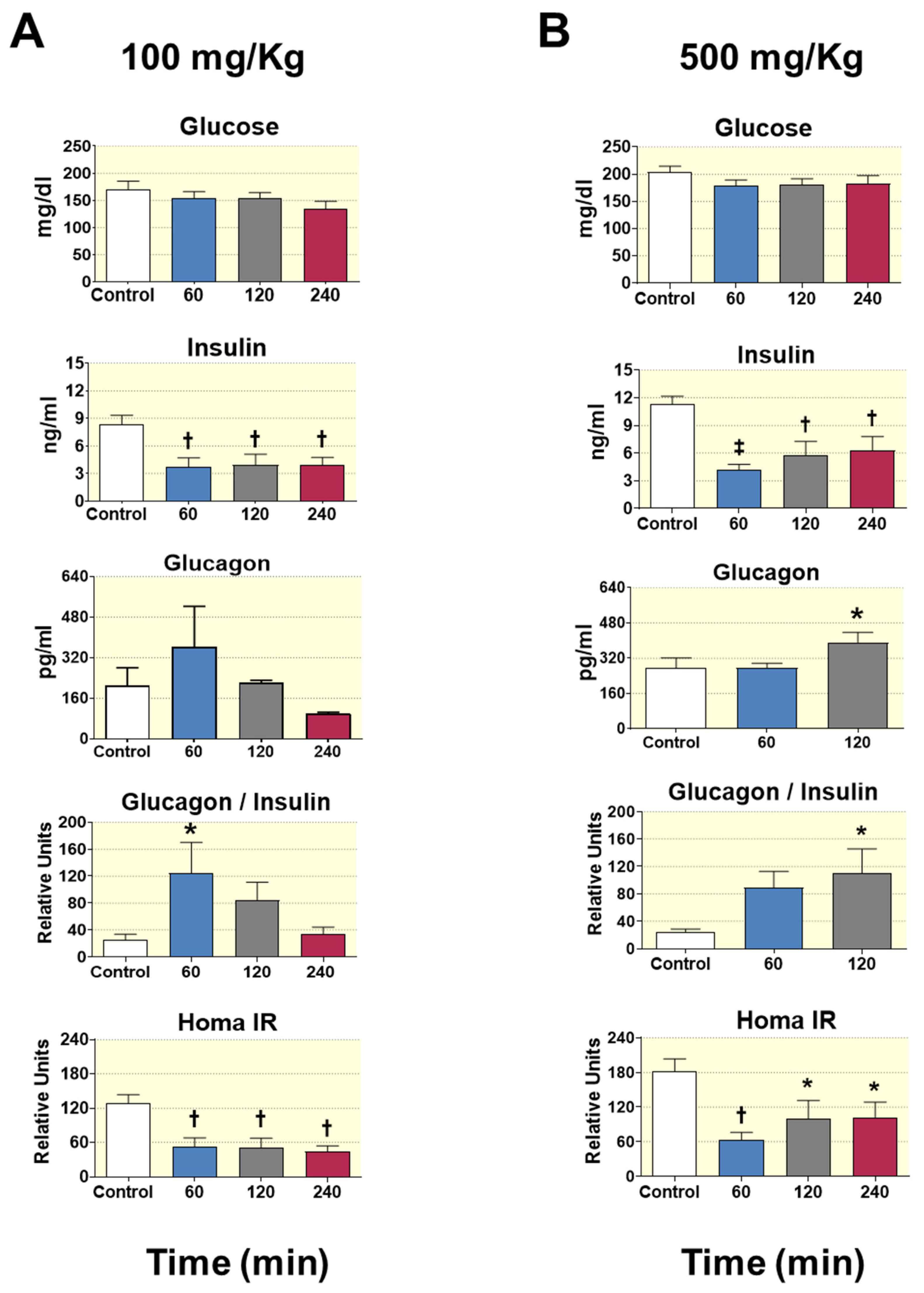 Nutrients 12 02030 g002