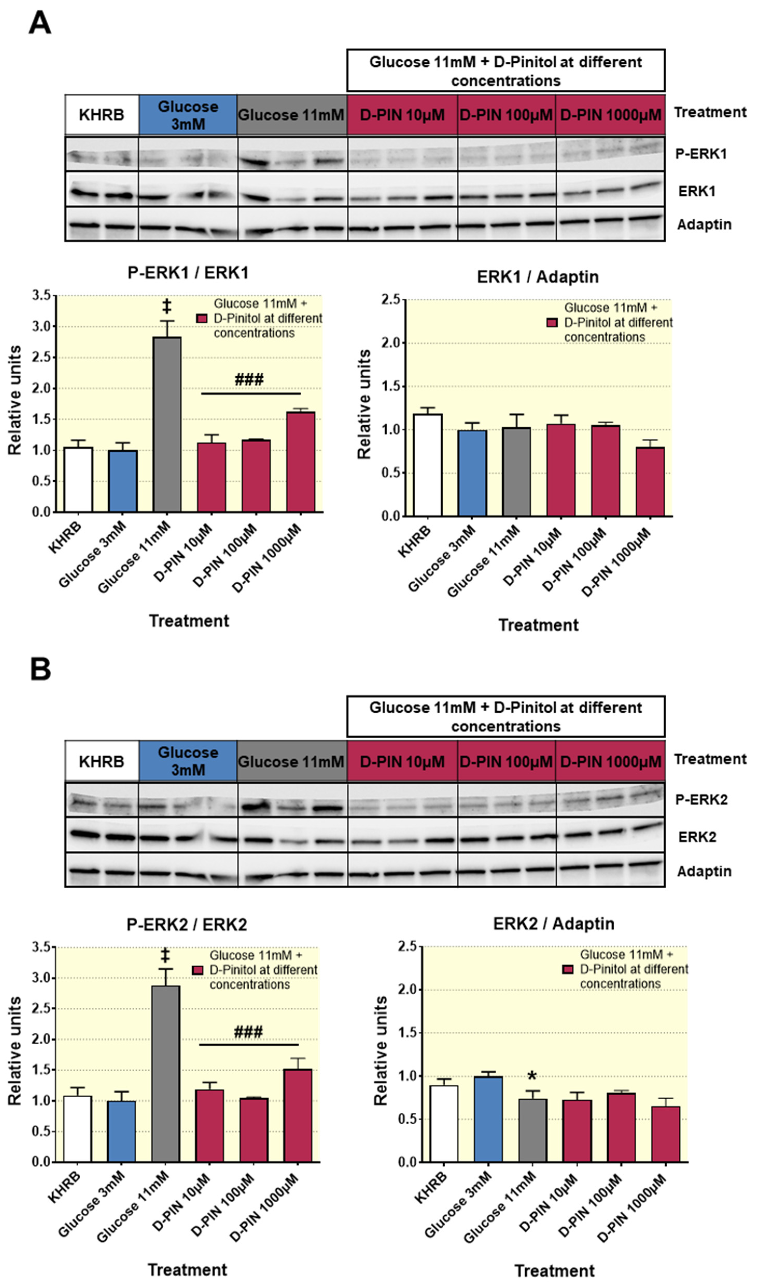 Nutrients 12 02030 g004