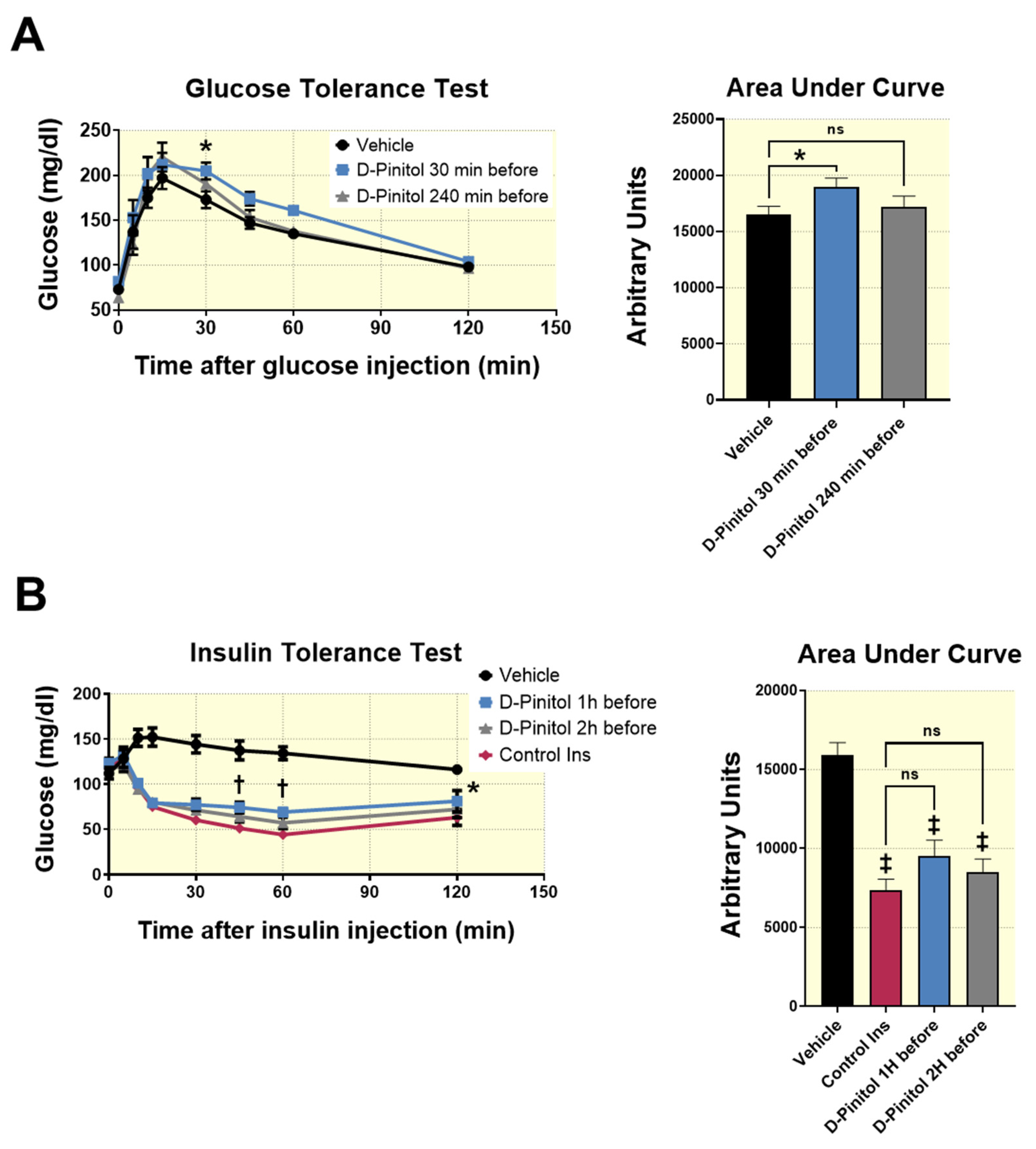 Nutrients 12 02030 g005
